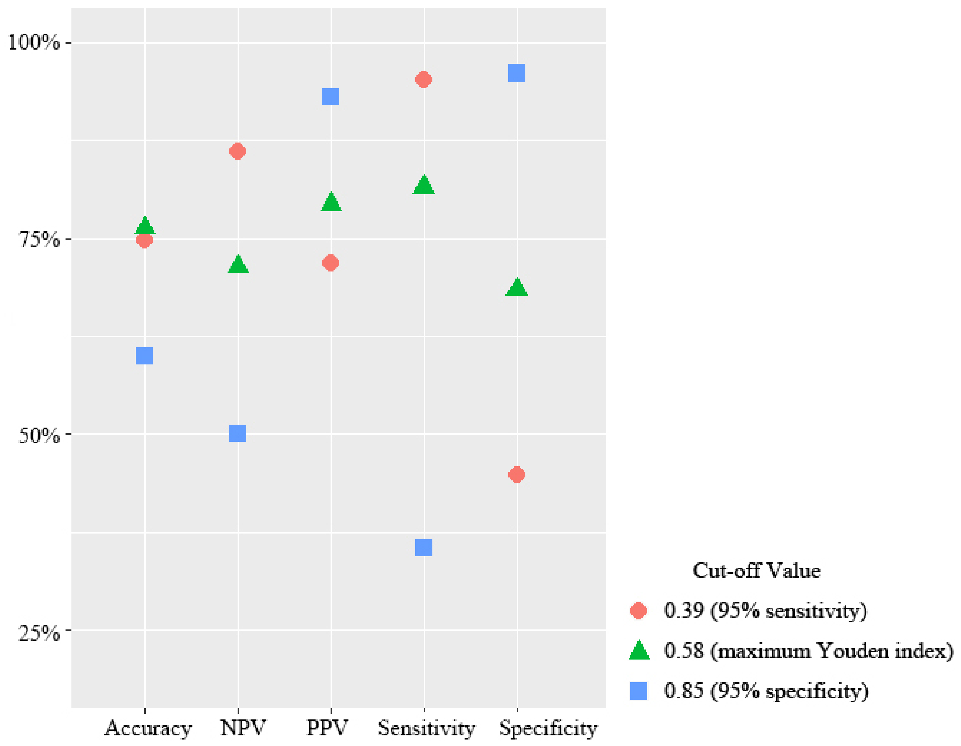 Diagnostics 13 03107 g005