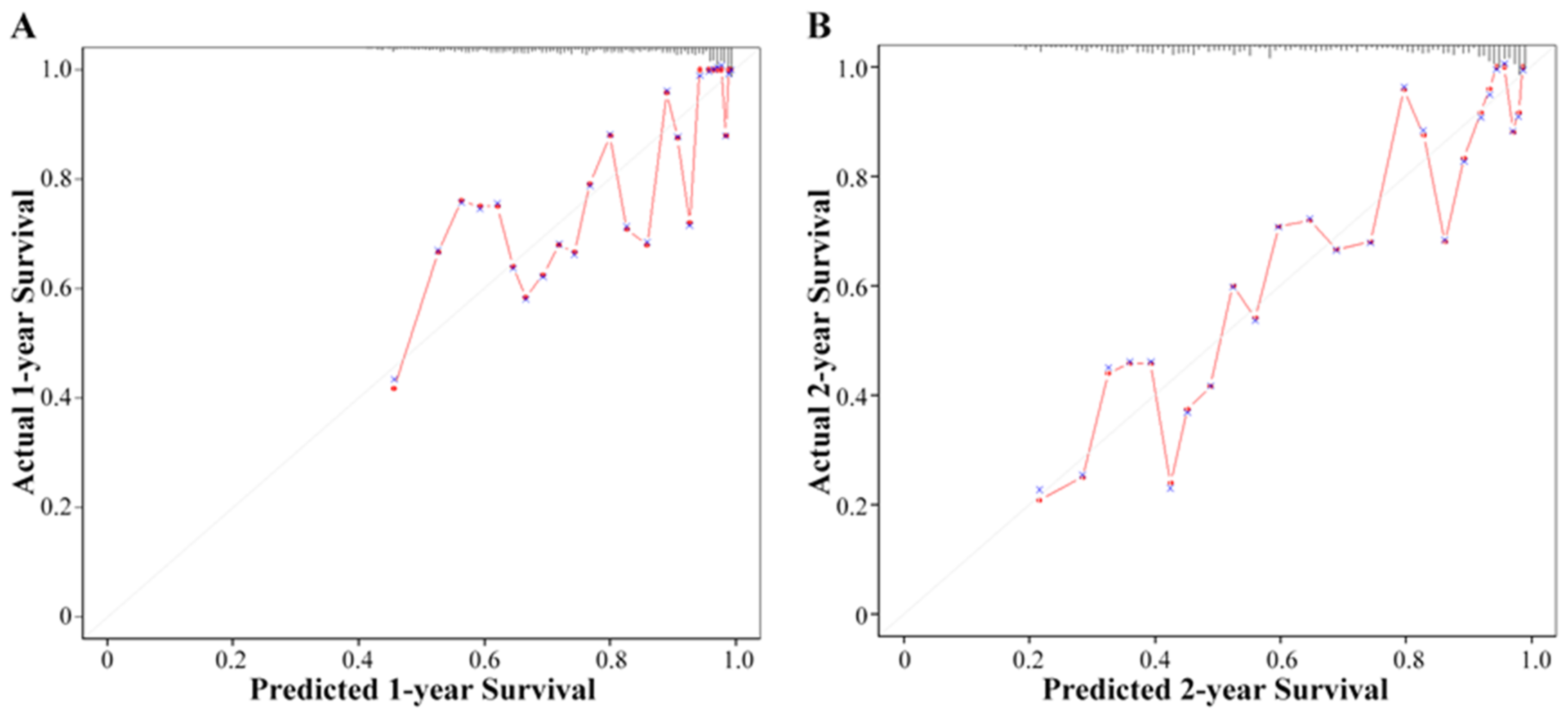 Diagnostics 13 03107 g008