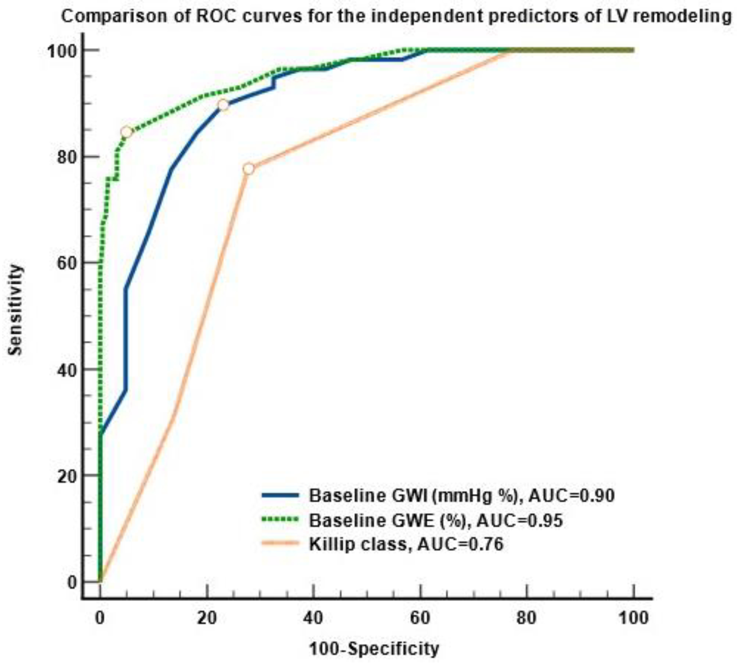 Diagnostics 13 03108 g002