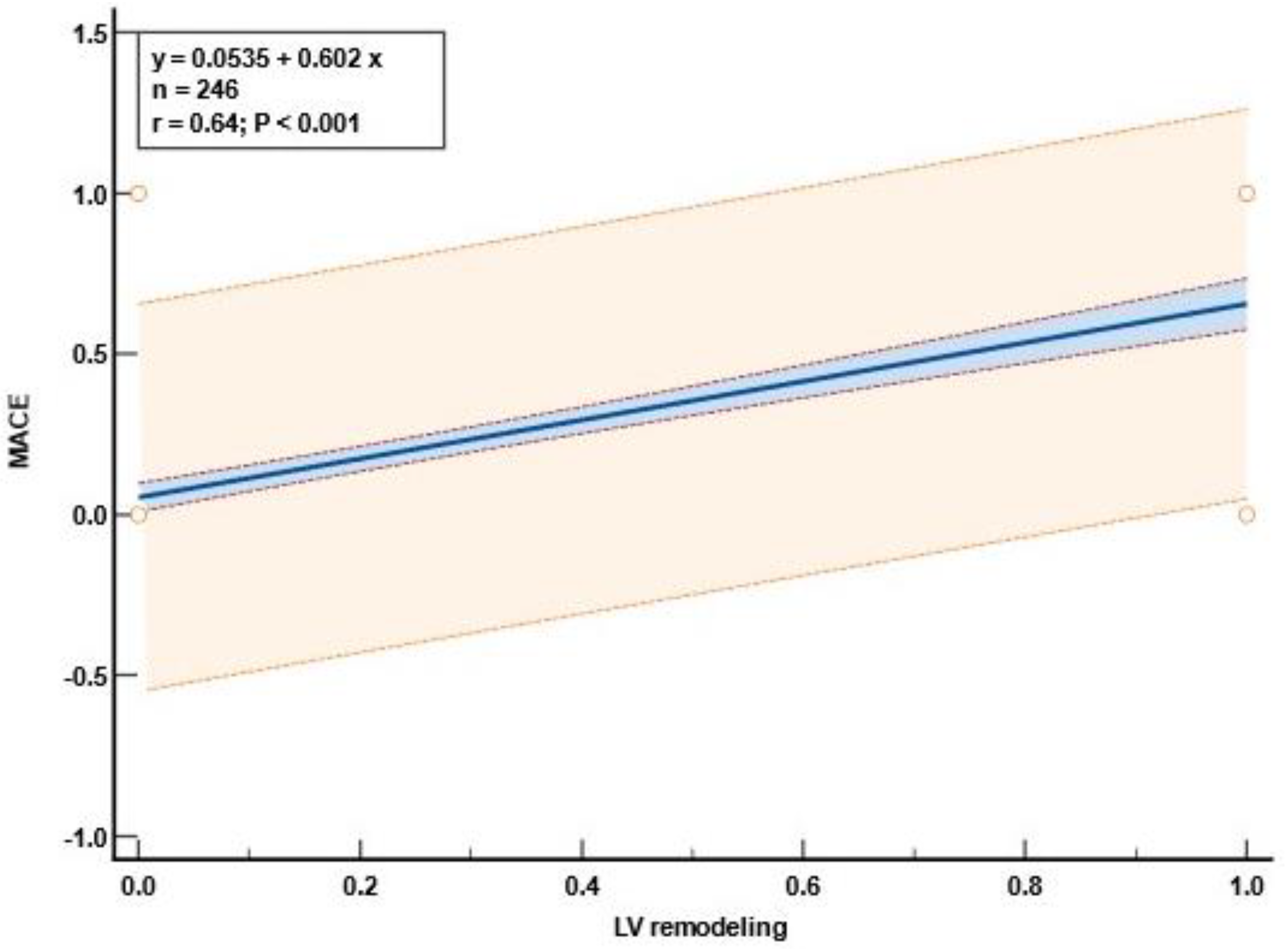 Diagnostics 13 03108 g004