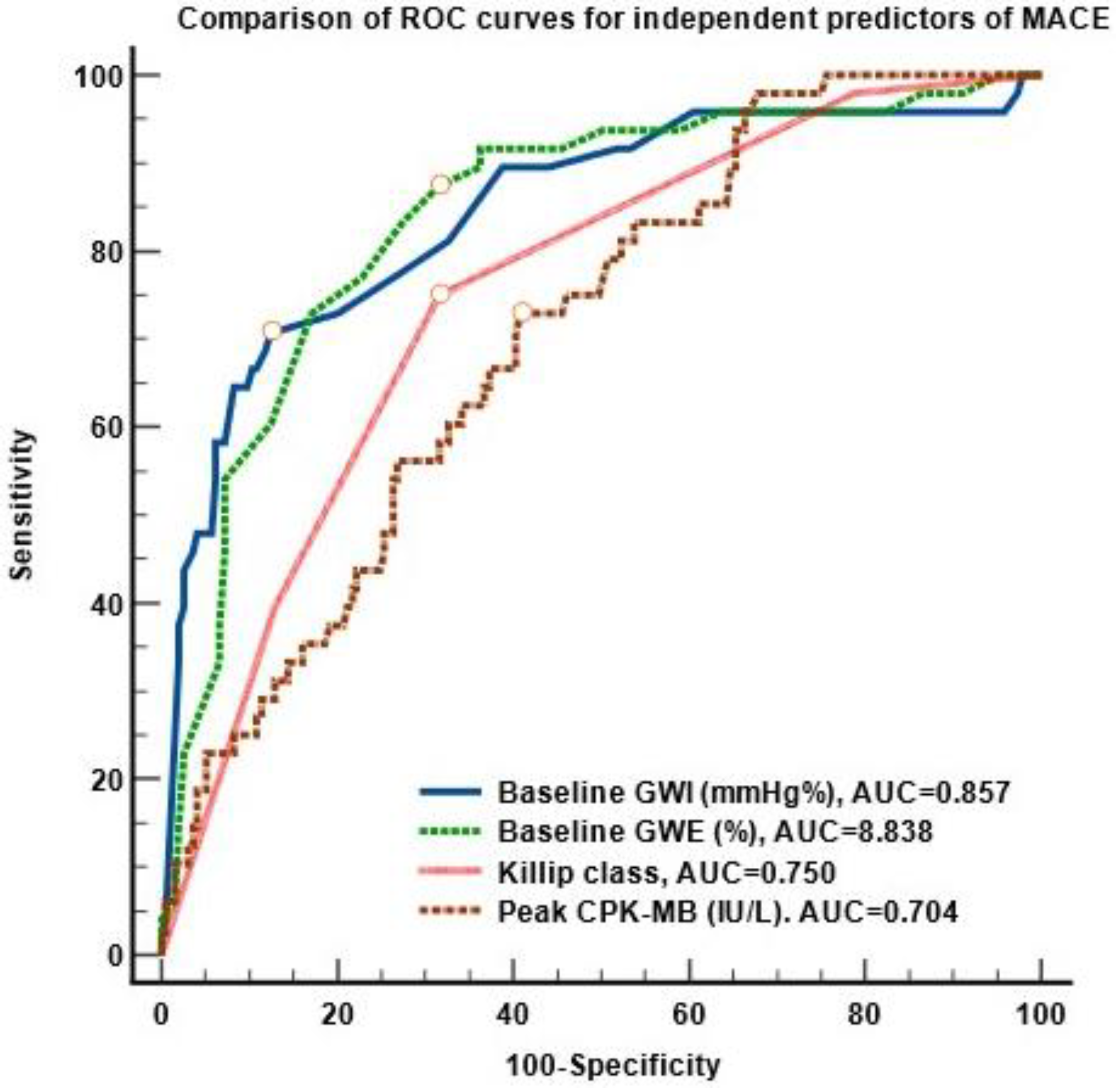 Diagnostics 13 03108 g005