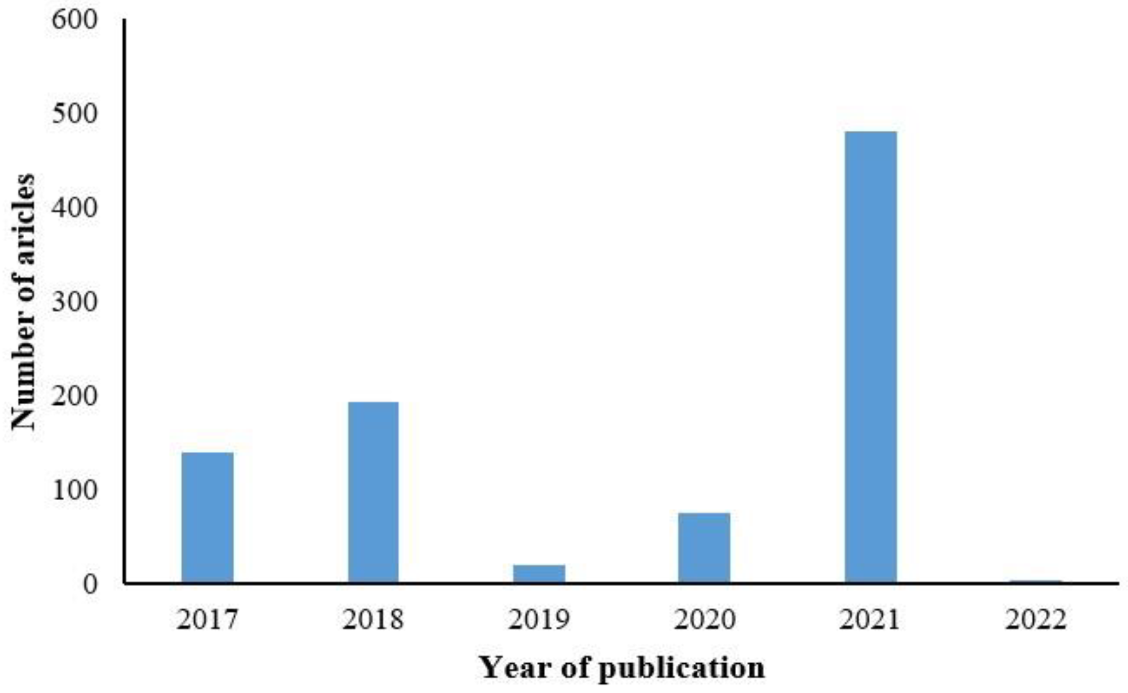 Diagnostics 13 03115 g001