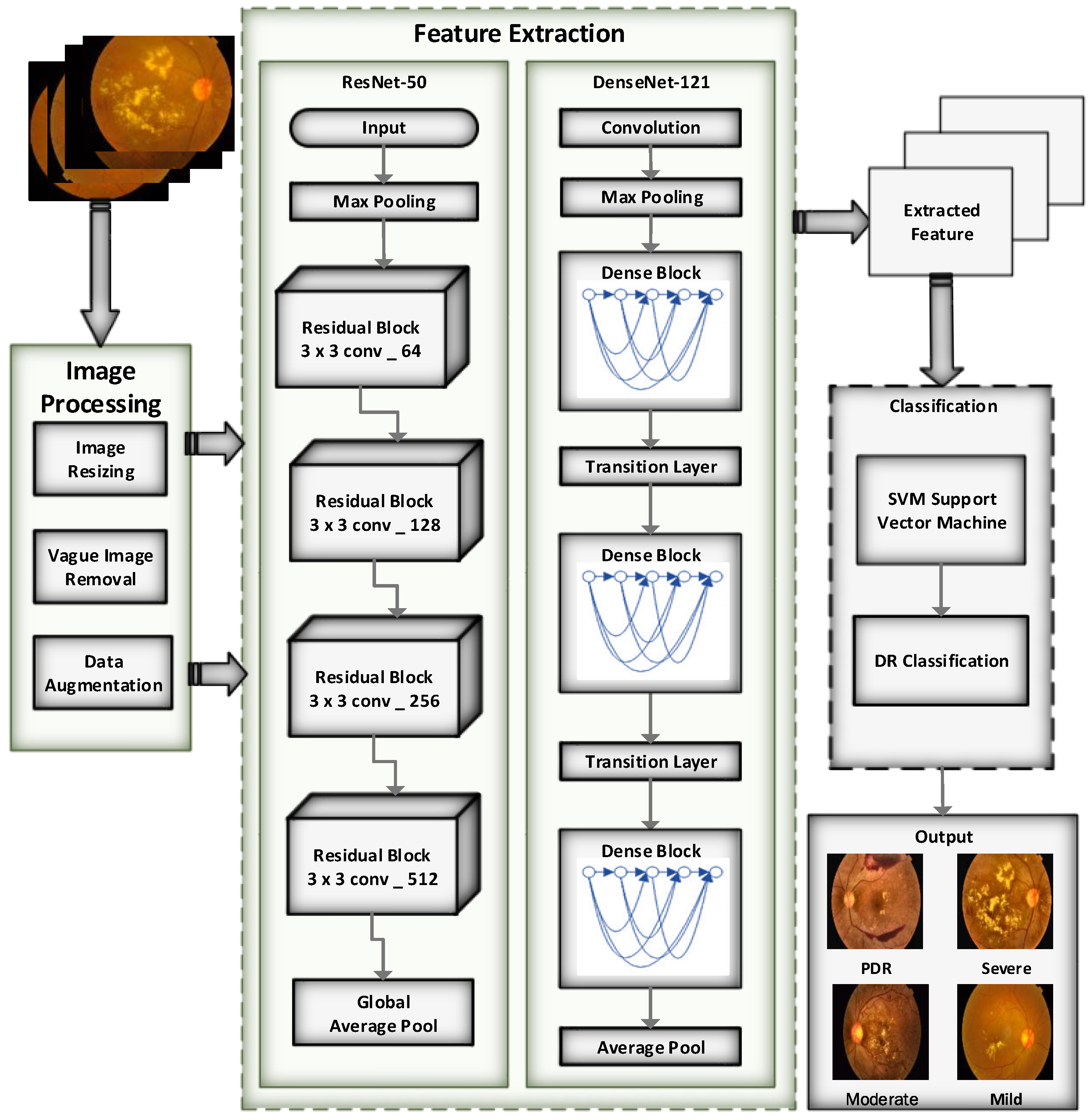 Diagnostics 13 03116 g007