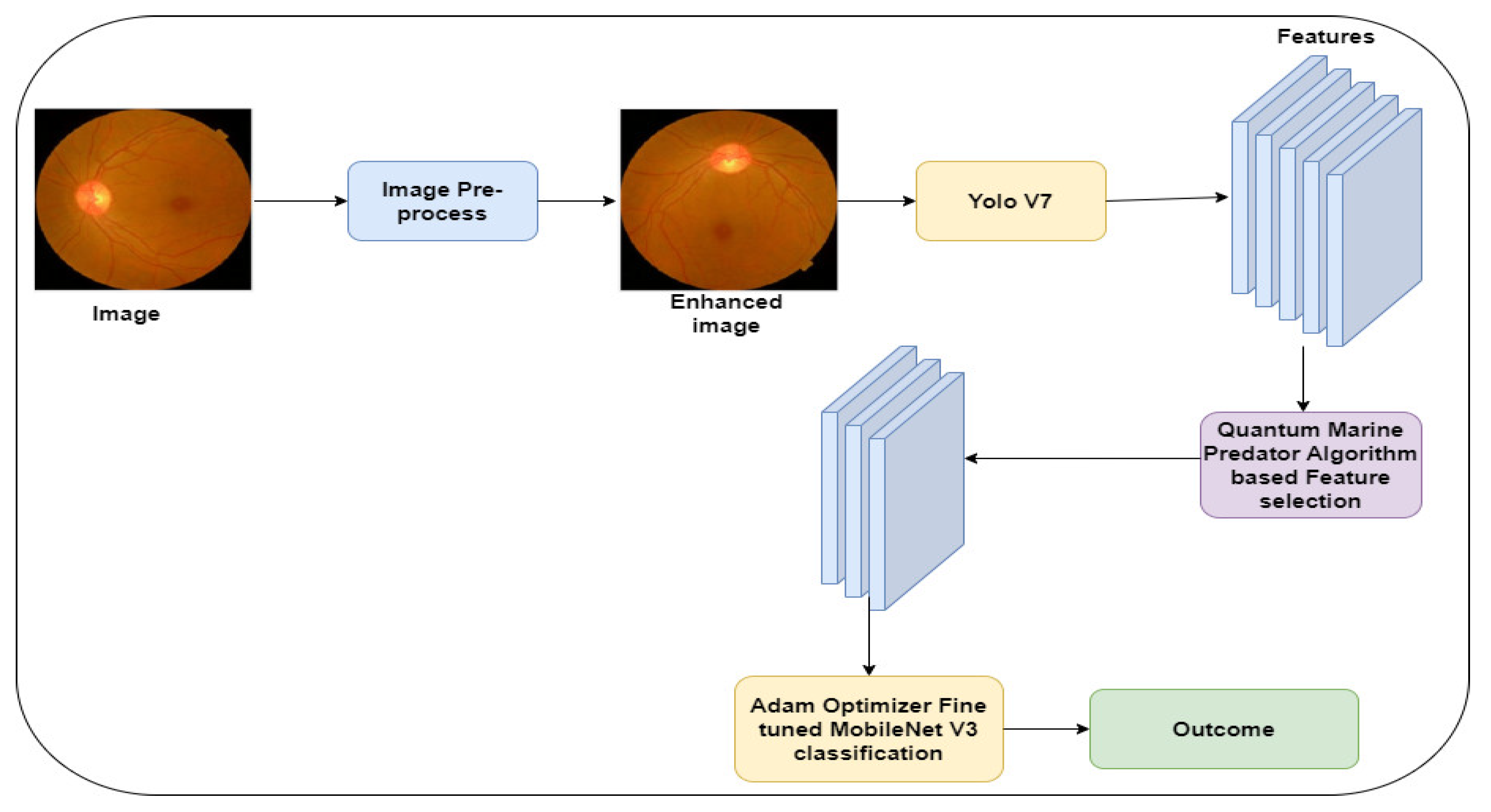 Diagnostics 13 03120 g001