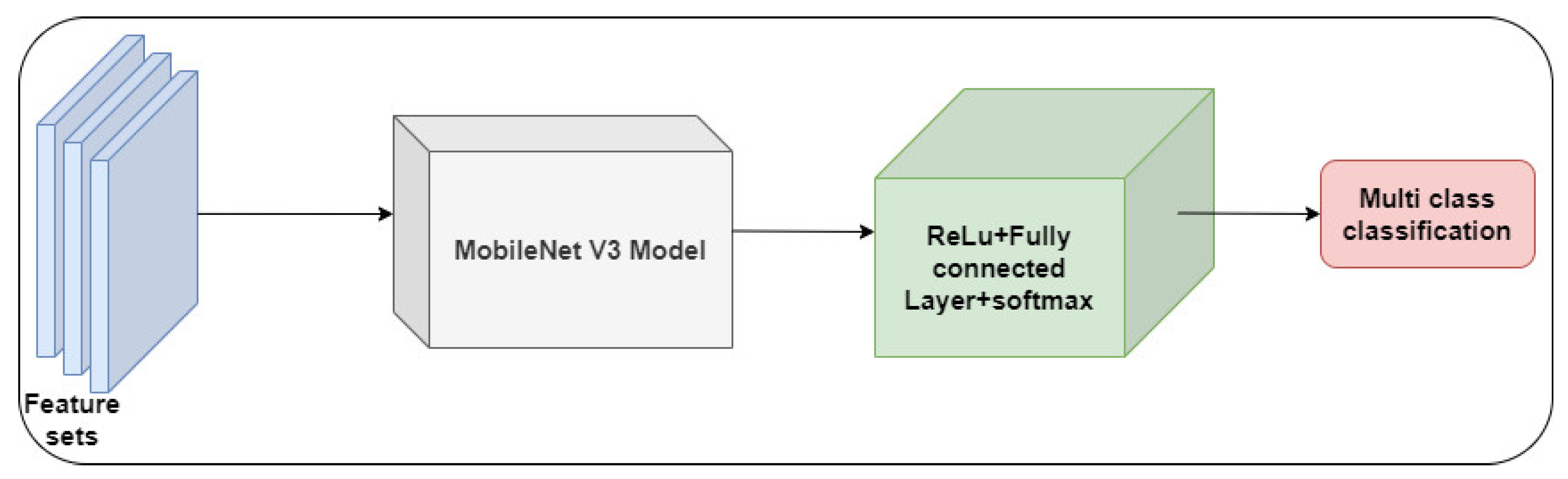 Diagnostics 13 03120 g004