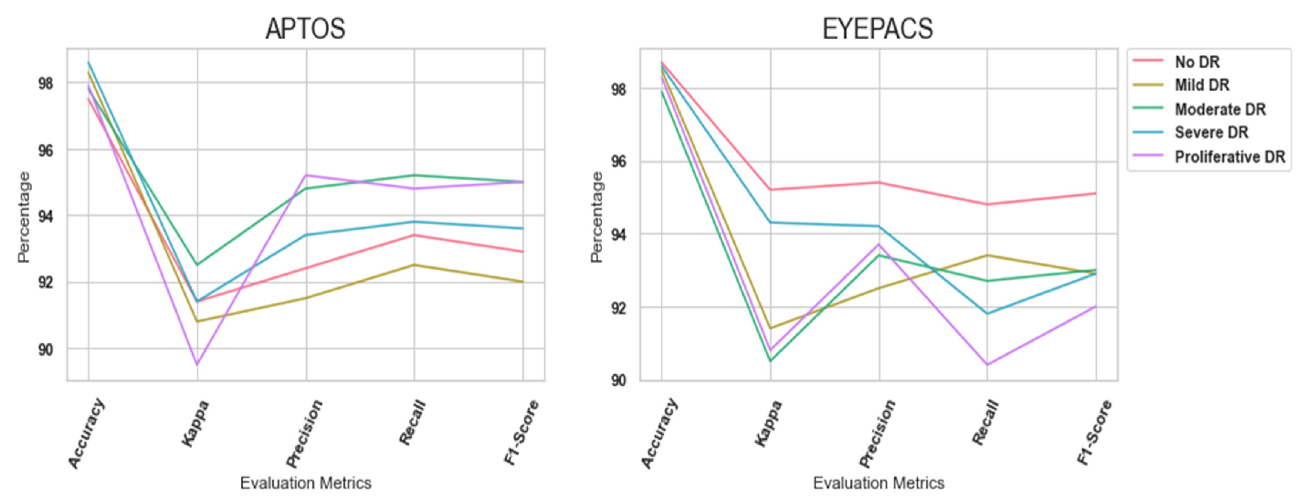 Diagnostics 13 03120 g005