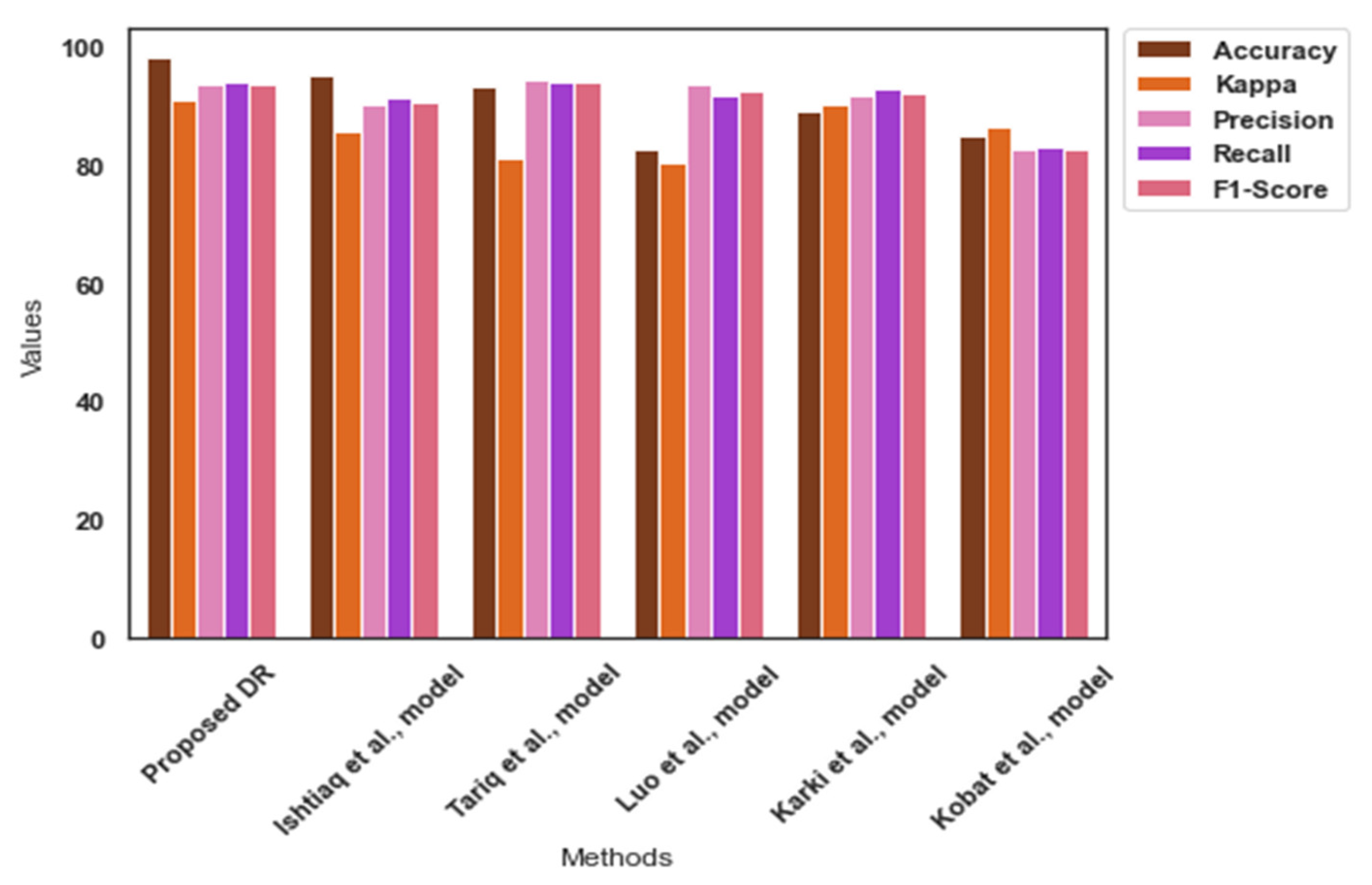 Diagnostics 13 03120 g006