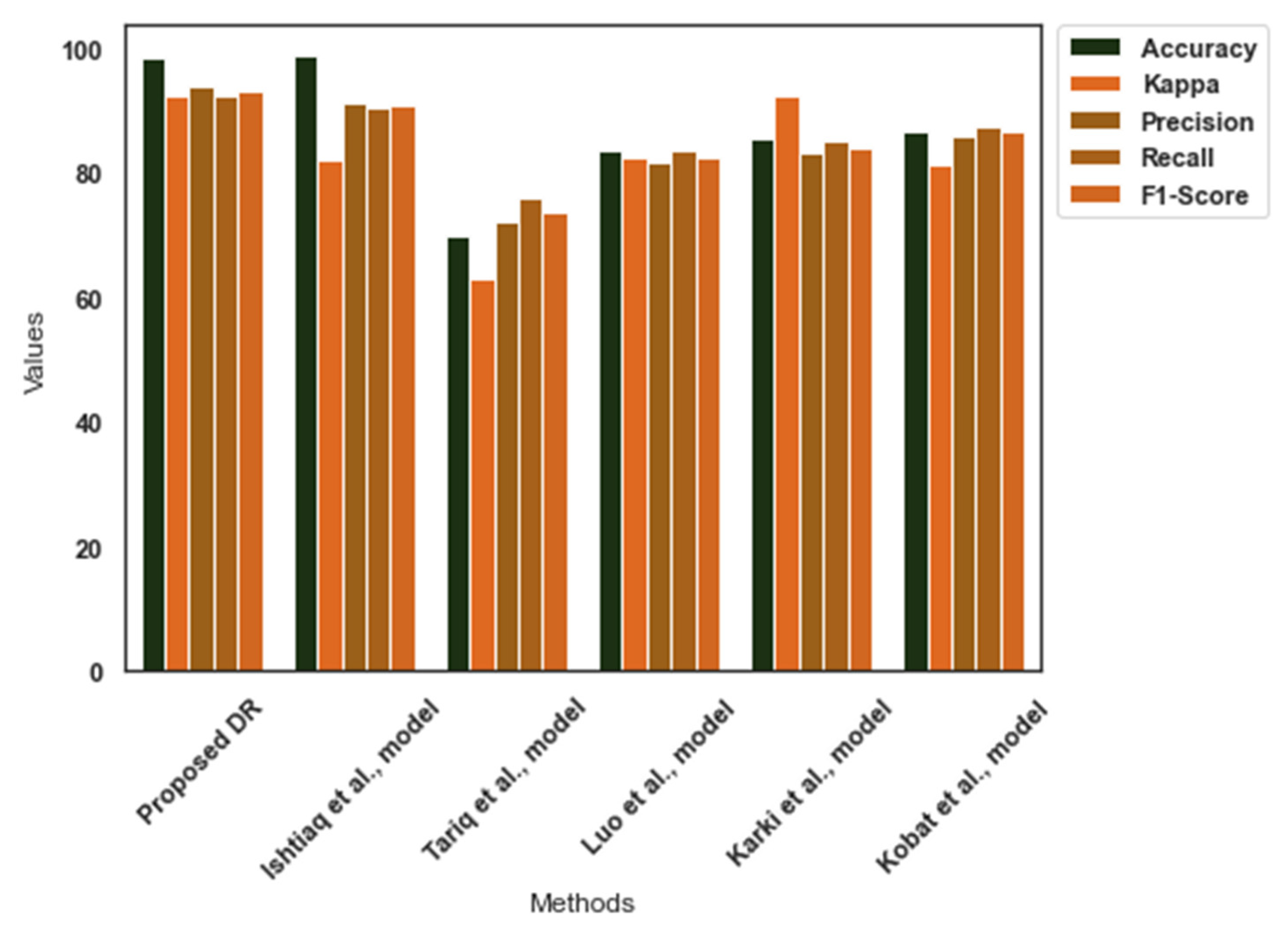 Diagnostics 13 03120 g007