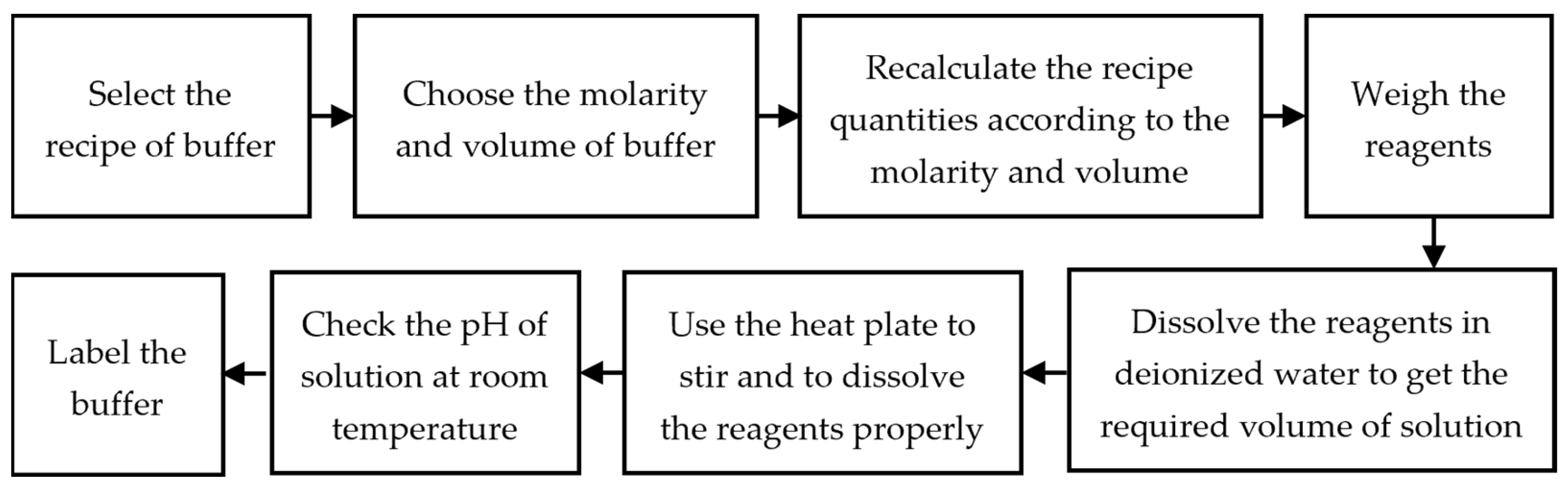 Diagnostics 13 03125 g001