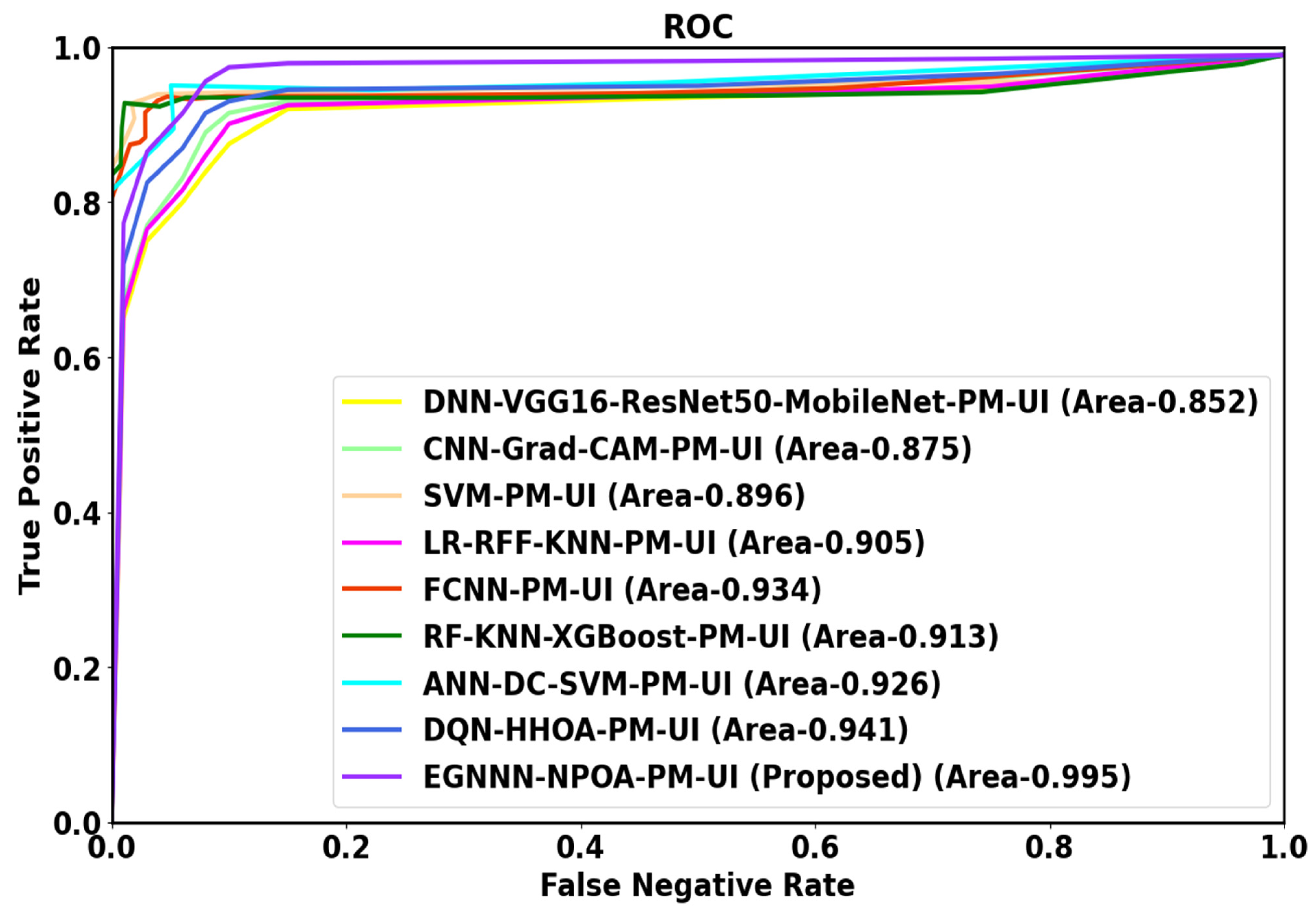 Diagnostics 13 03131 g004