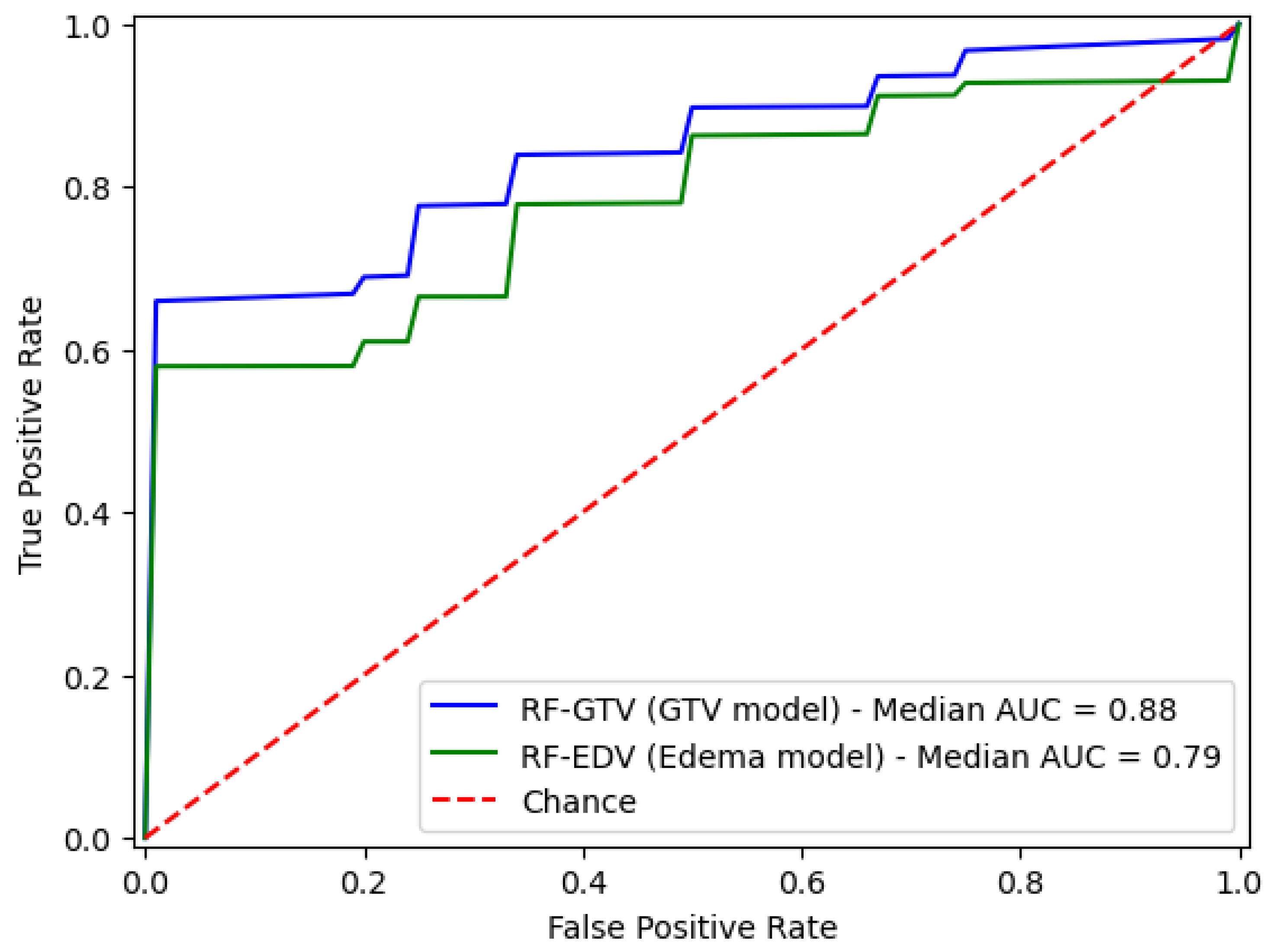 Diagnostics 13 03134 g002