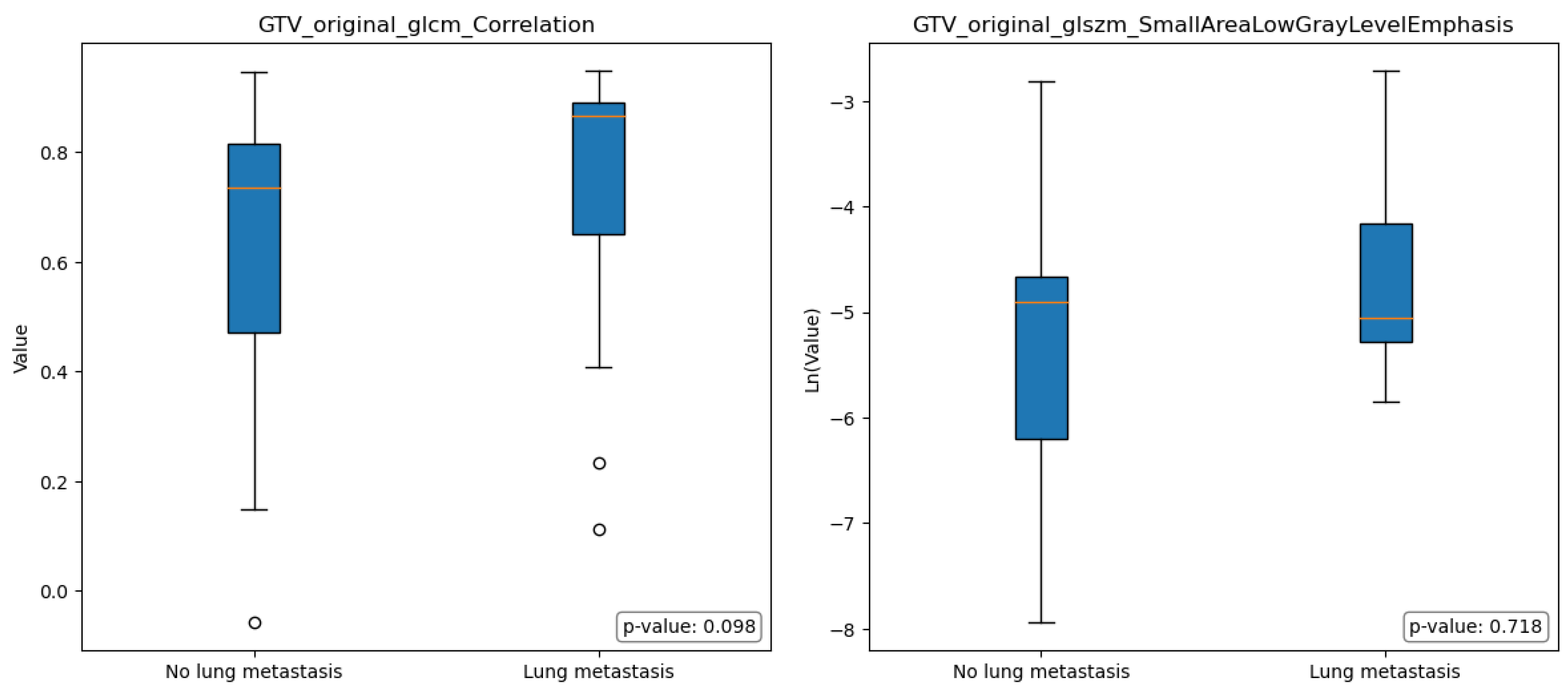 Diagnostics 13 03134 g004