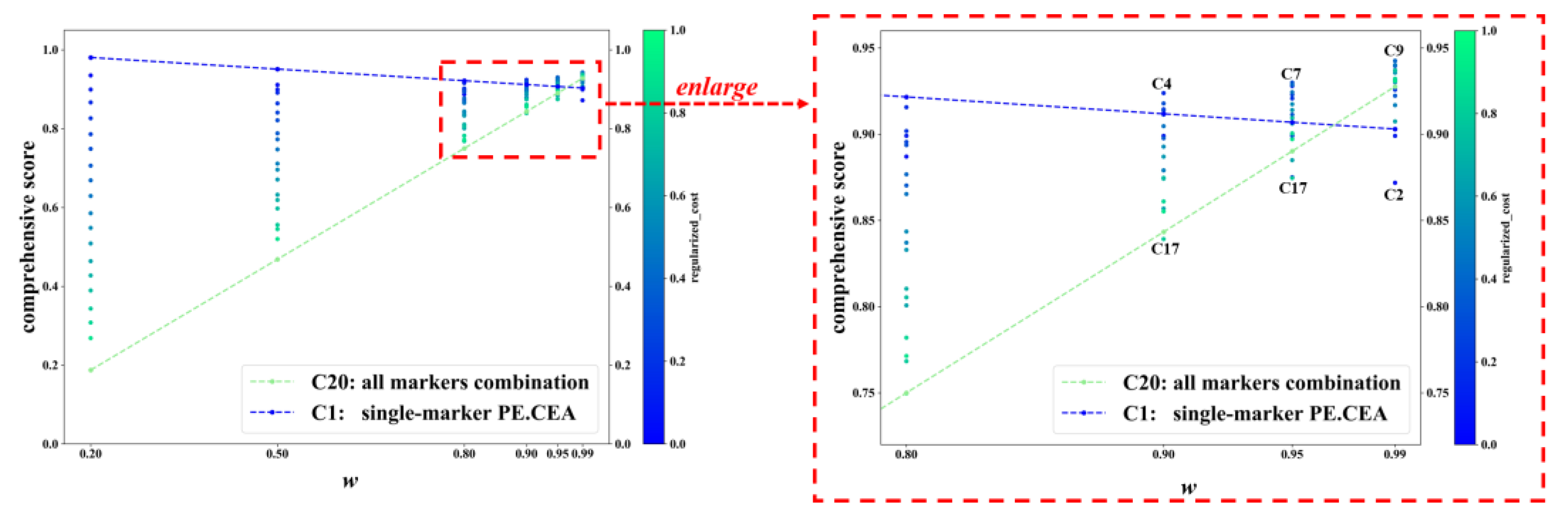 Diagnostics 13 03136 g003