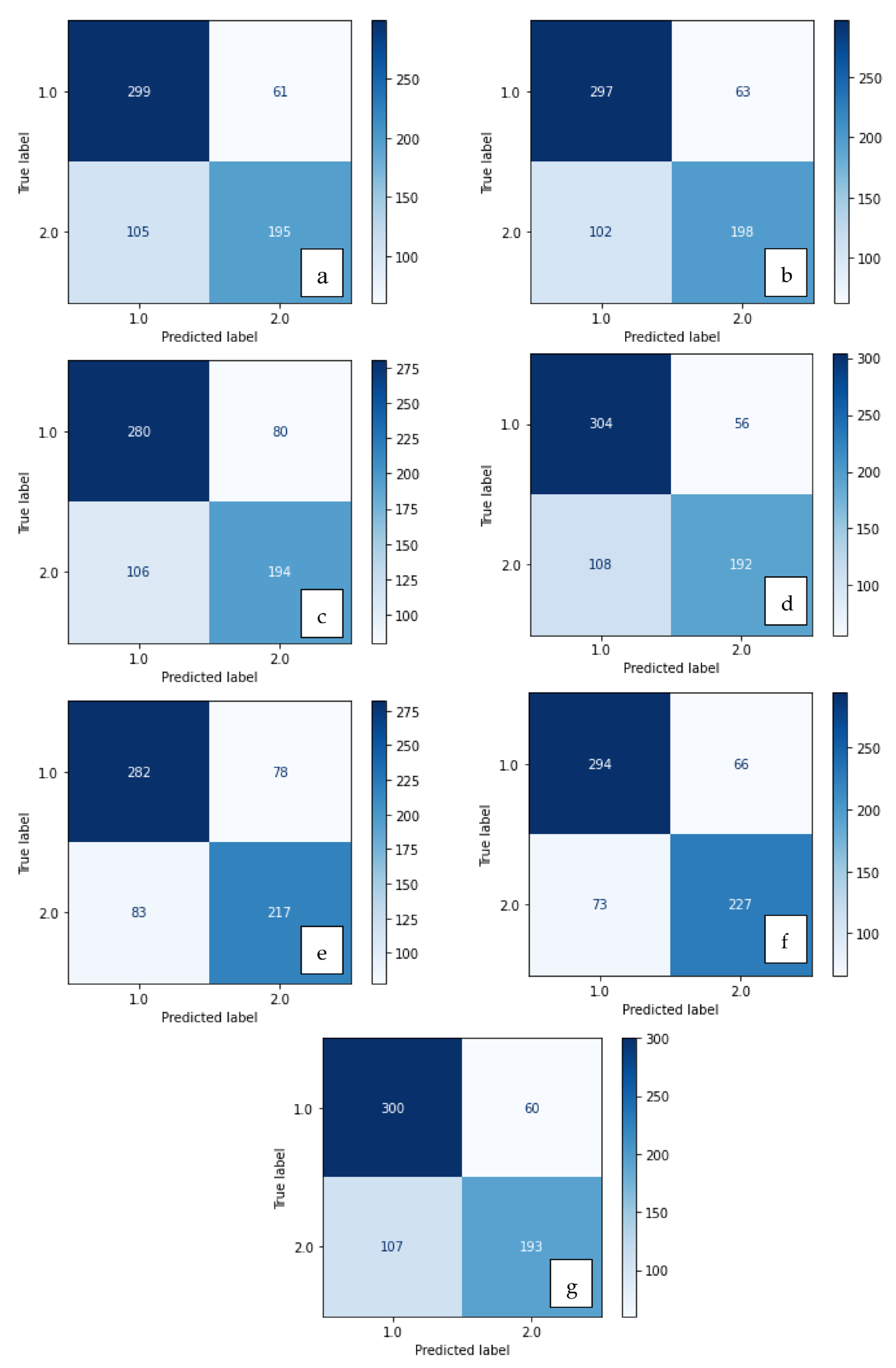 Diagnostics 13 03142 g004