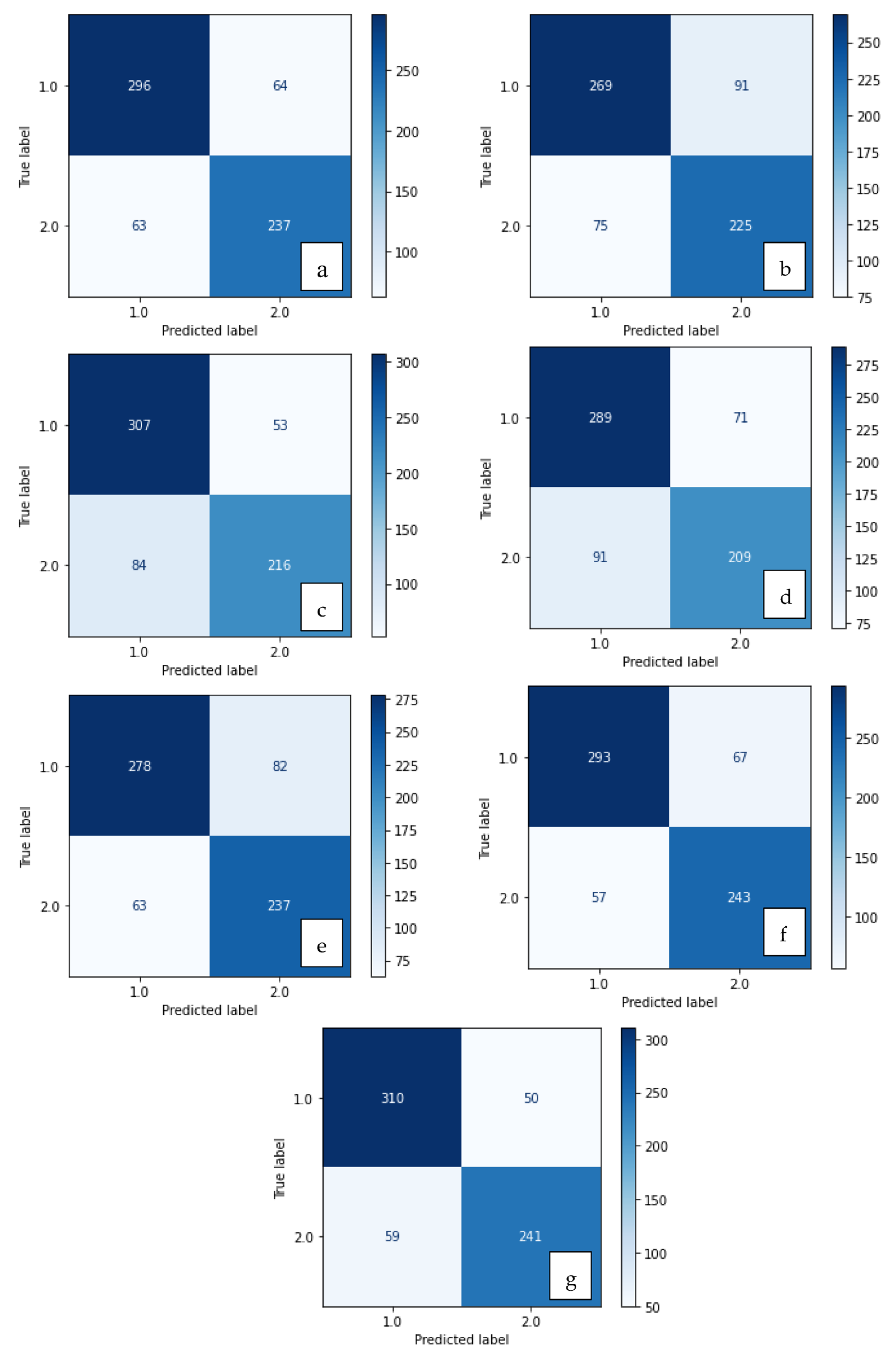 Diagnostics 13 03142 g005