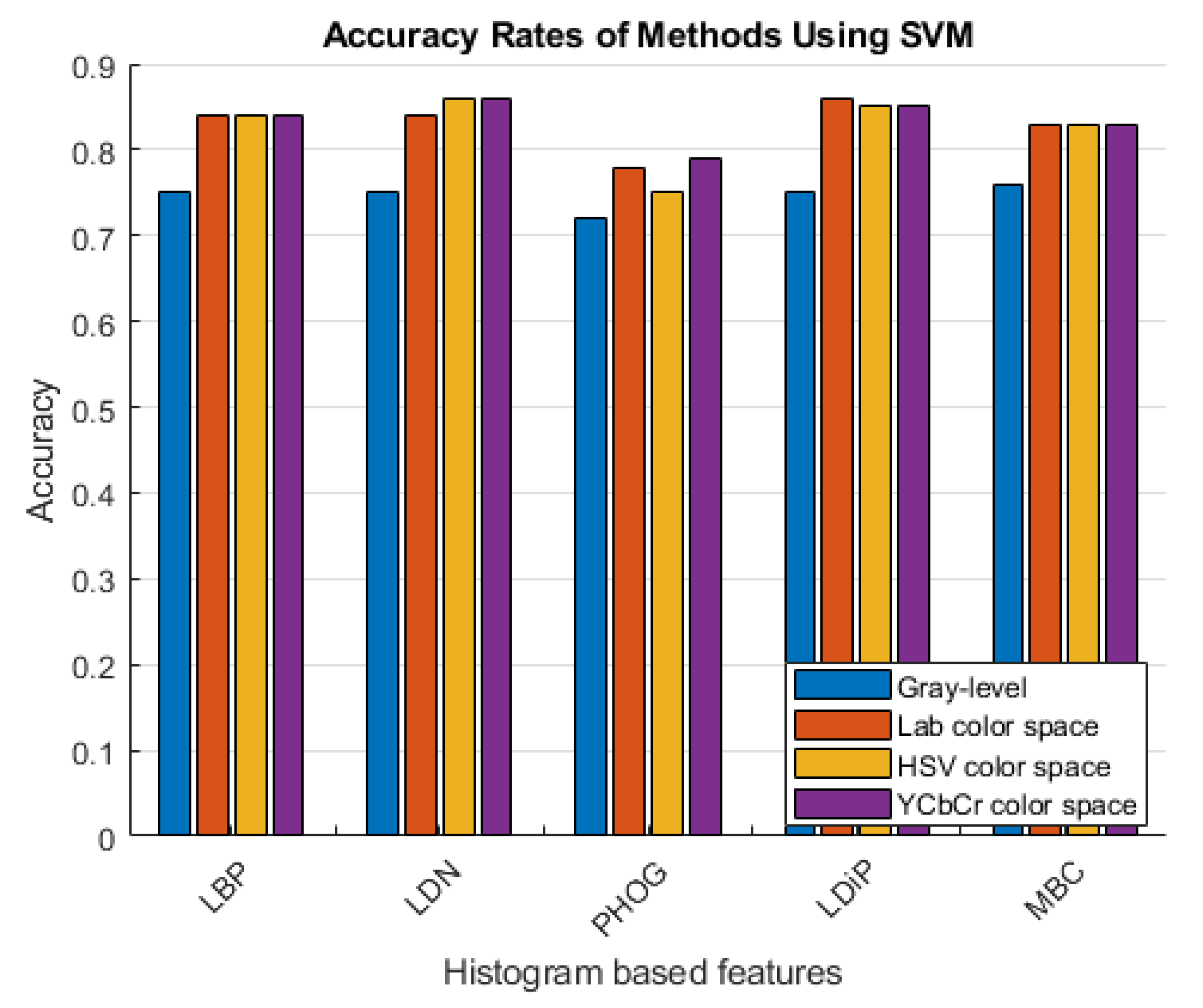 Diagnostics 13 03142 g006