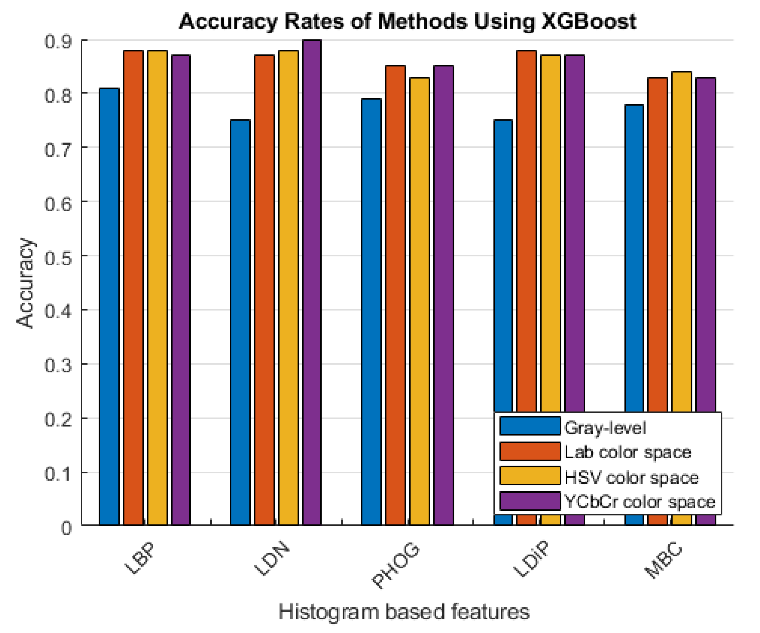 Diagnostics 13 03142 g007