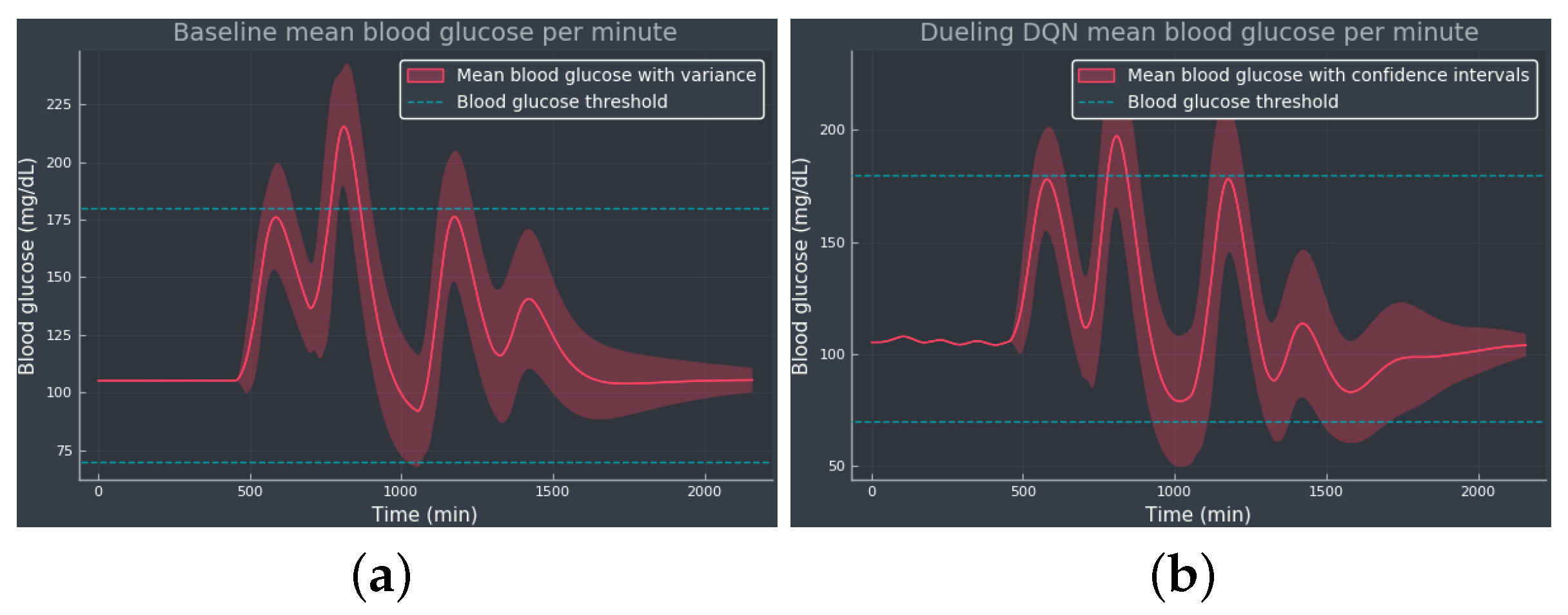 Diagnostics 13 03150 g005