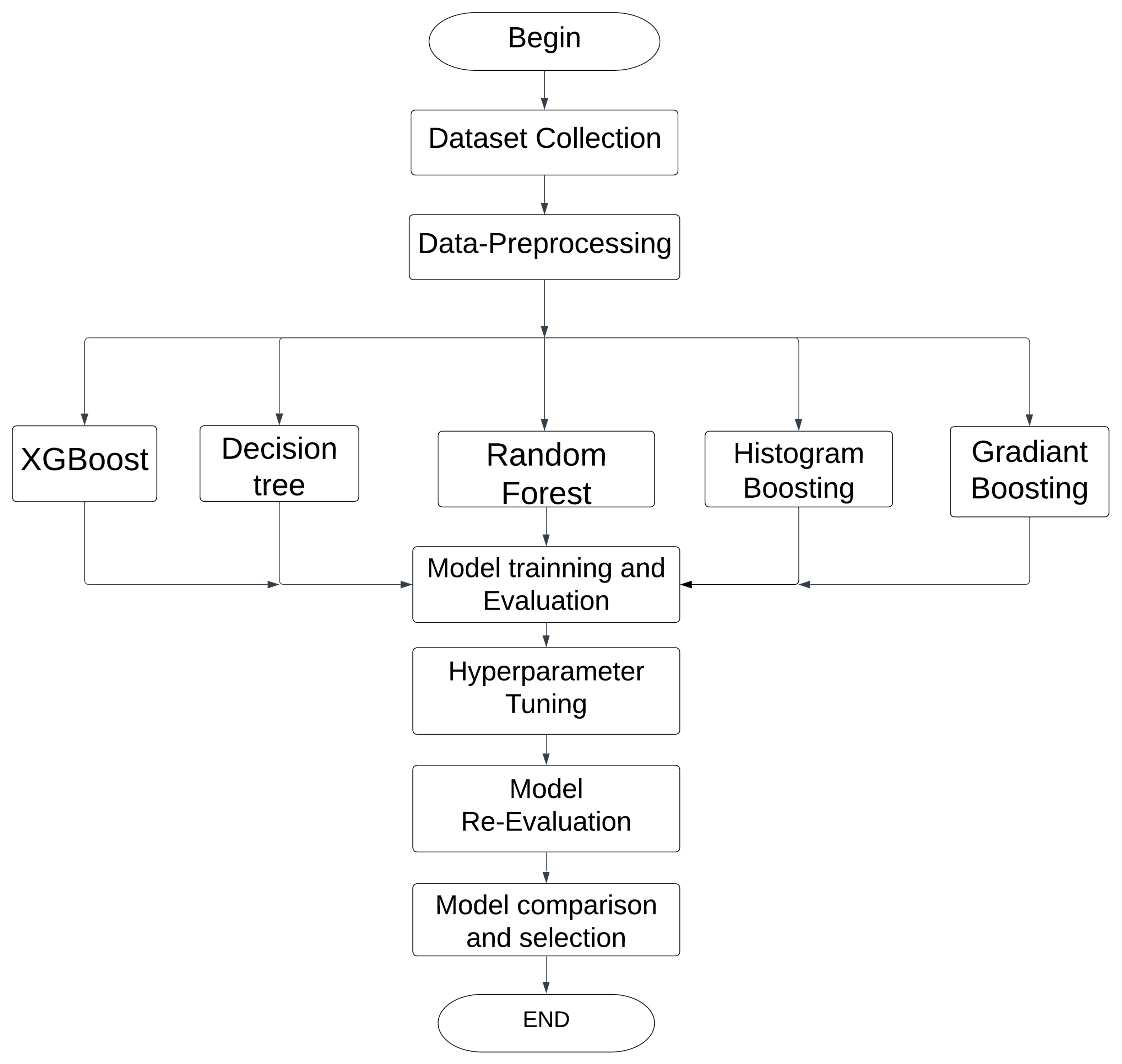 Diagnostics 13 03151 g001