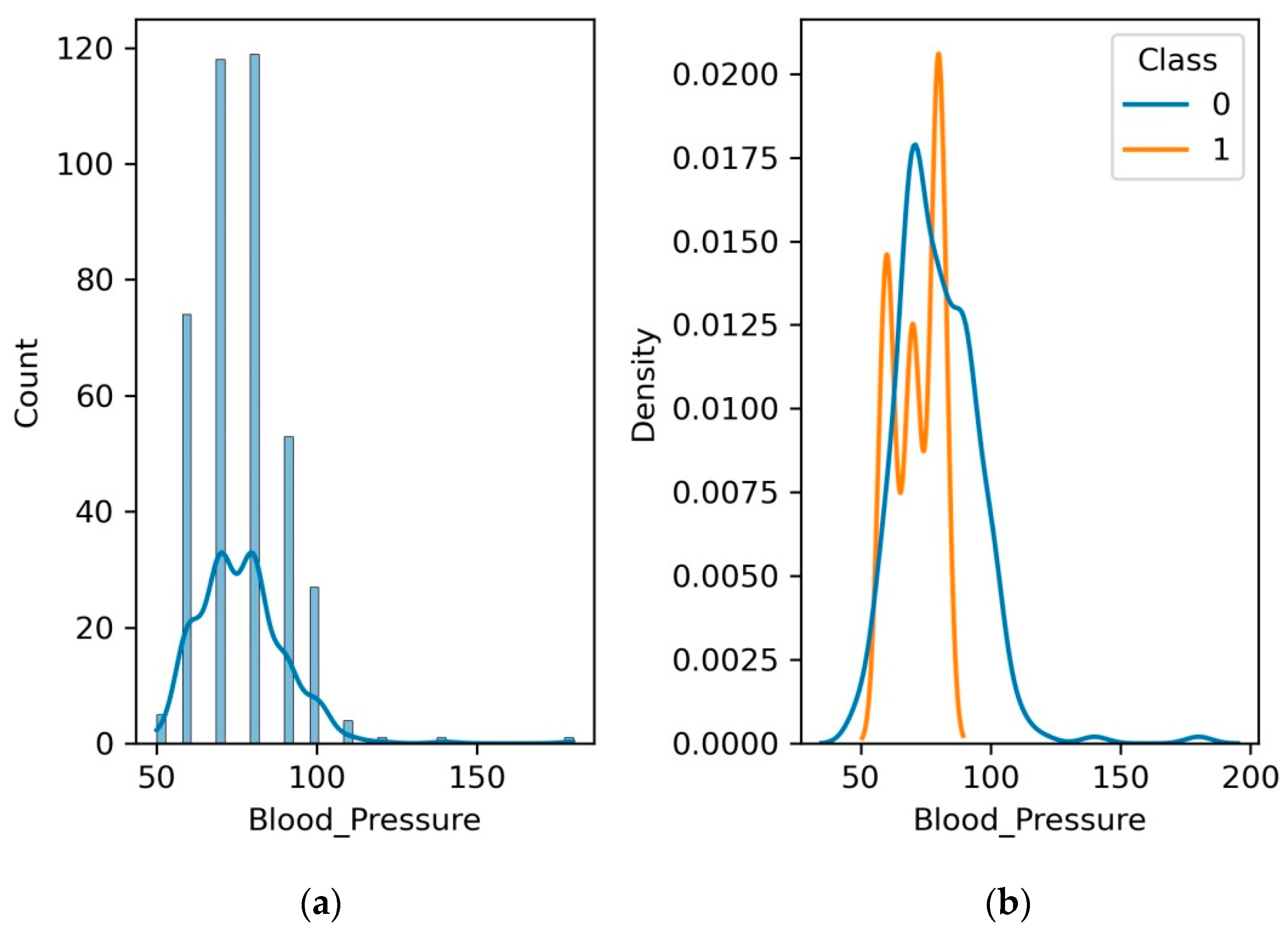 Diagnostics 13 03151 g006