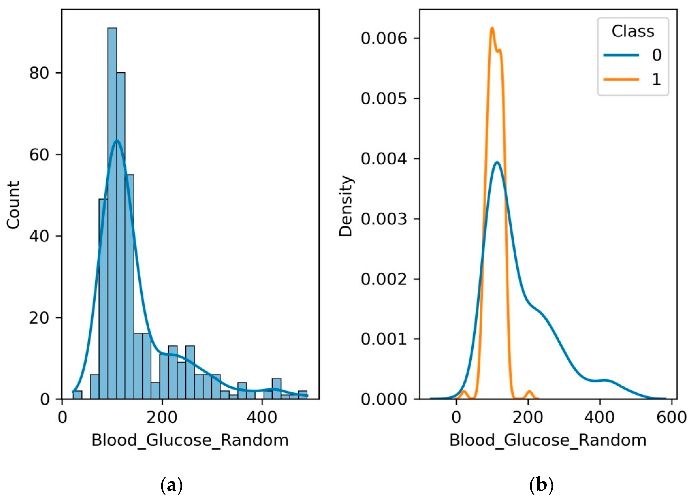 Diagnostics 13 03151 g007