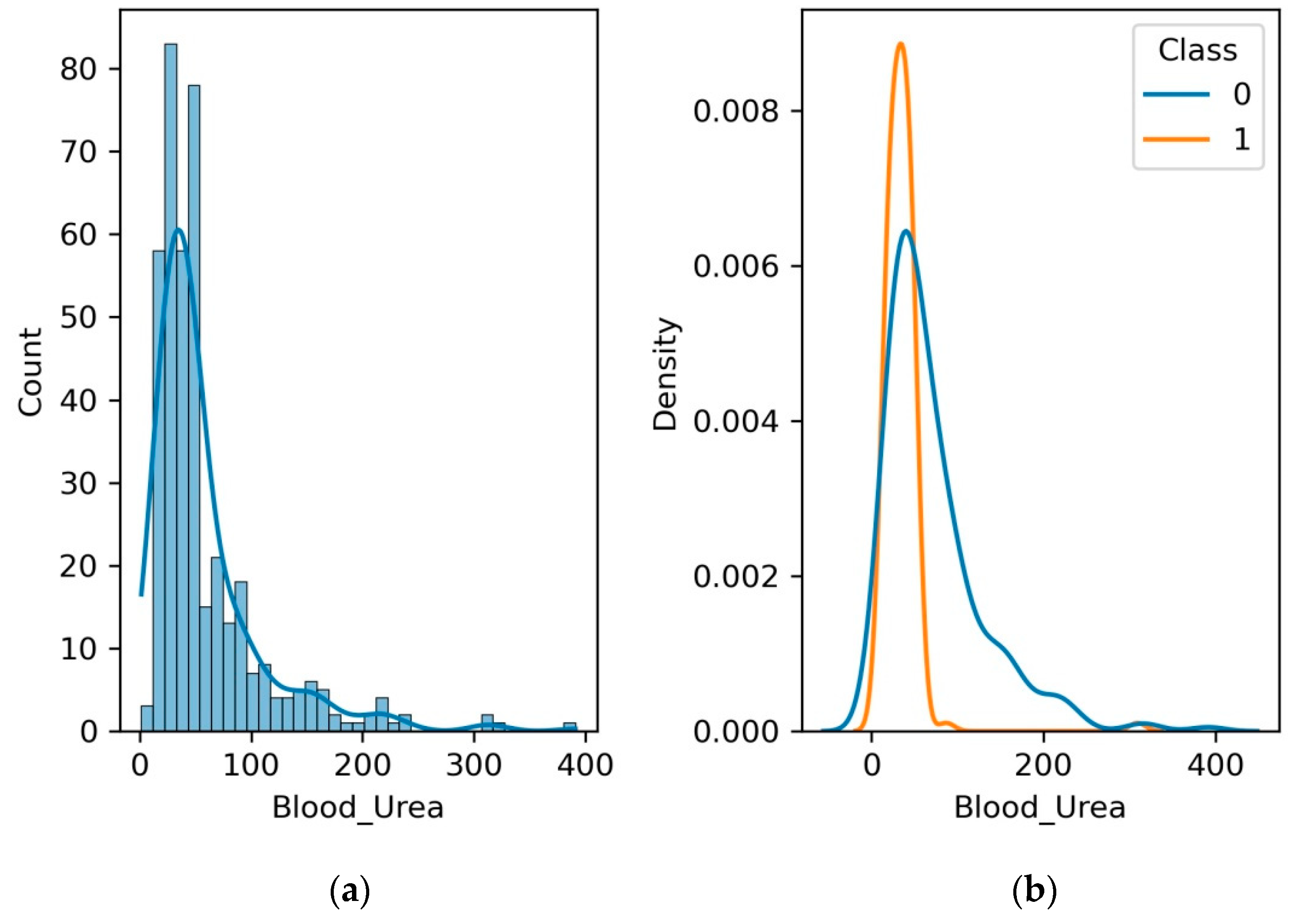 Diagnostics 13 03151 g008