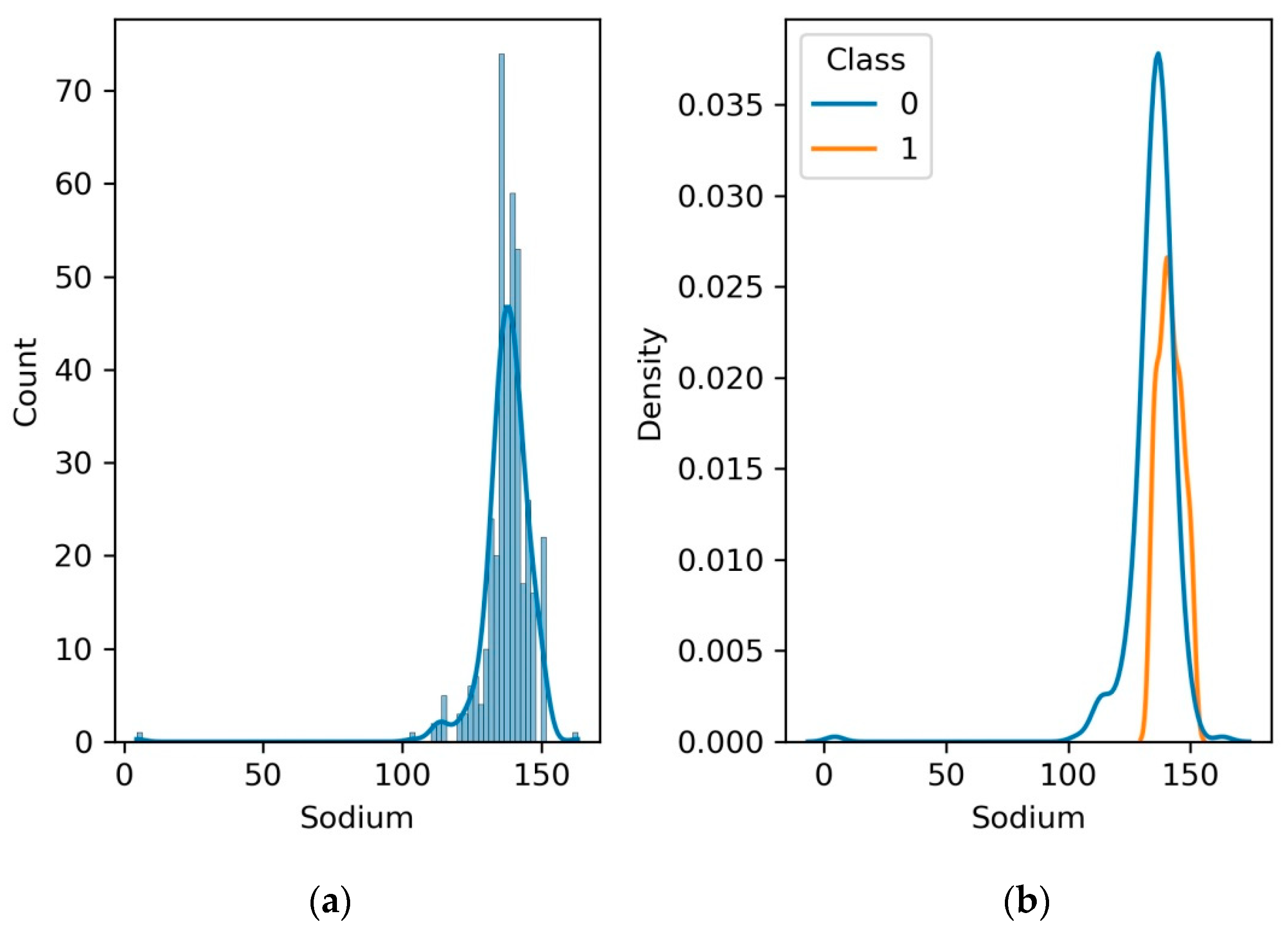 Diagnostics 13 03151 g010