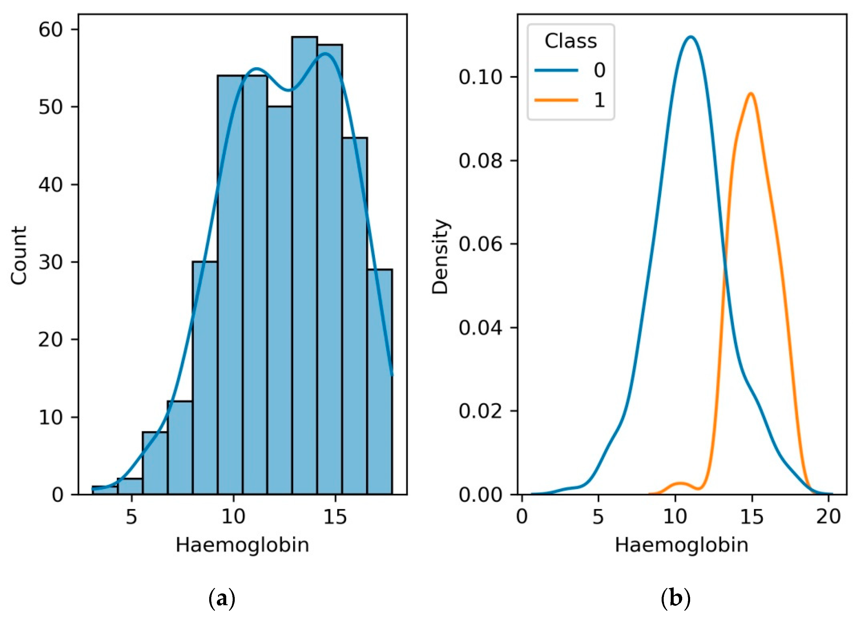 Diagnostics 13 03151 g012
