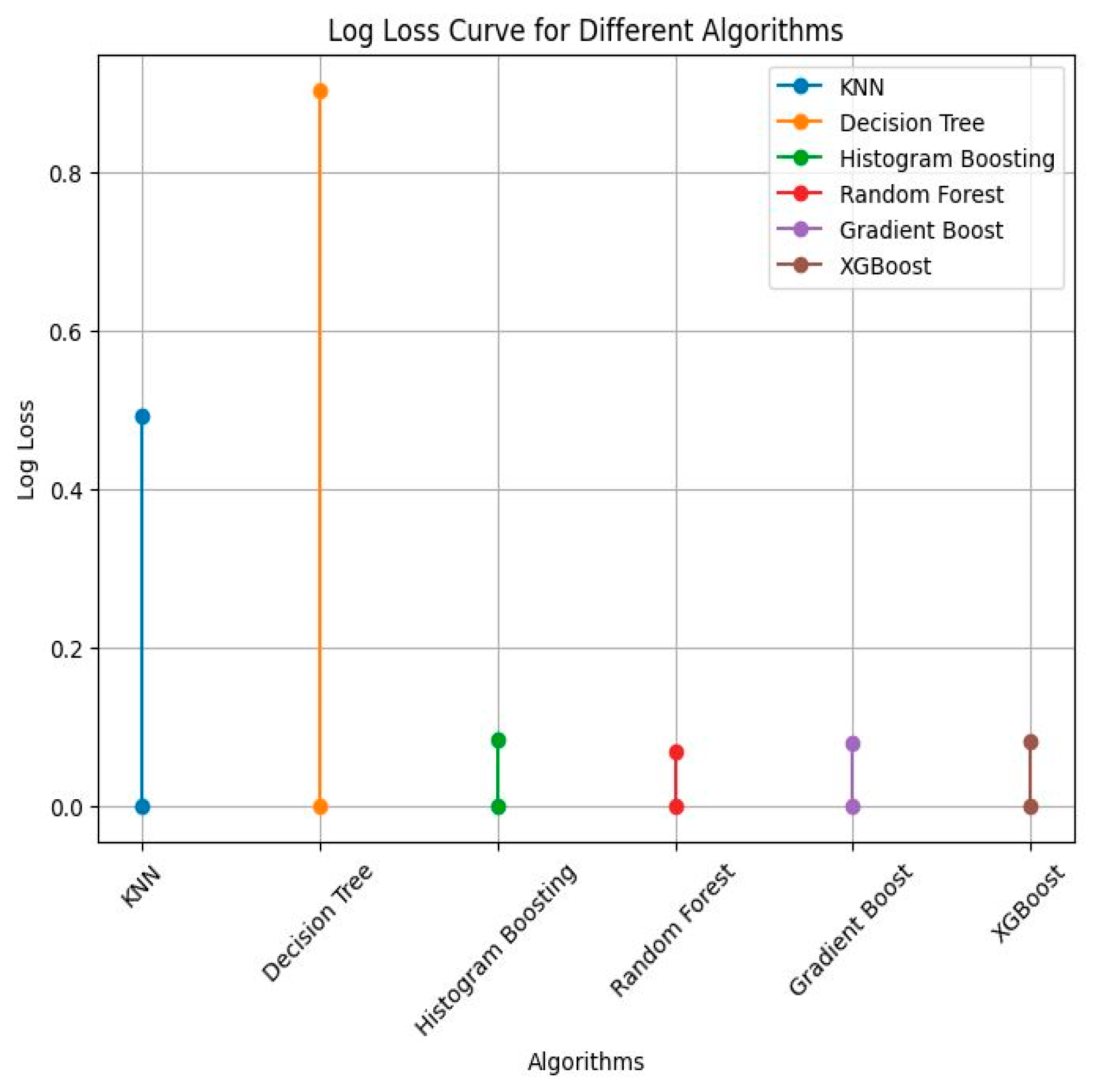 Diagnostics 13 03151 g014