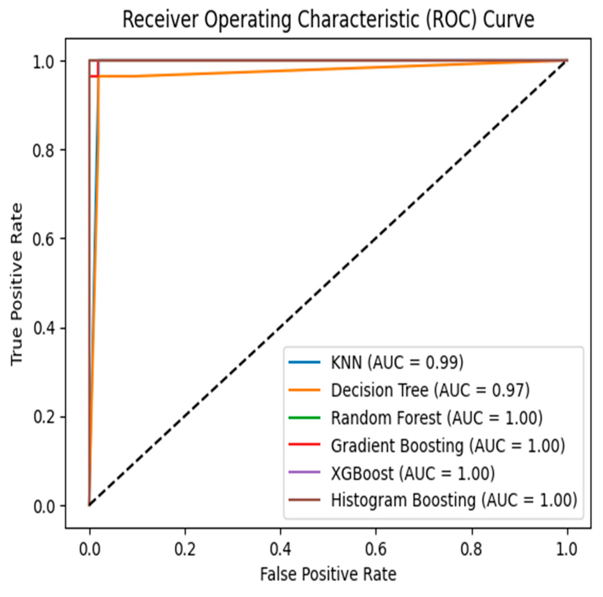 Diagnostics 13 03151 g015