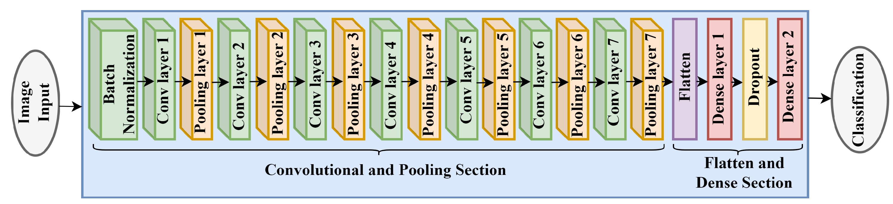 Diagnostics 13 03155 g005