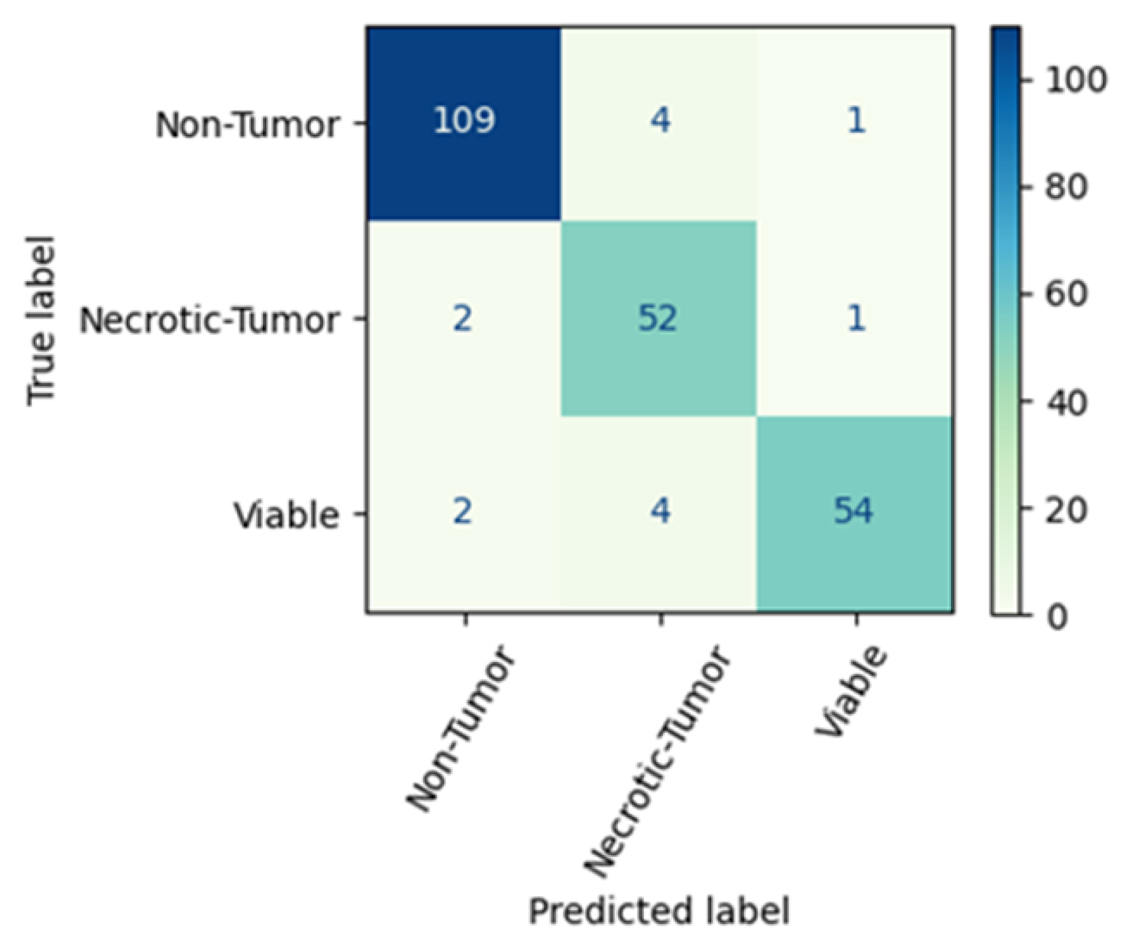 Diagnostics 13 03155 g008