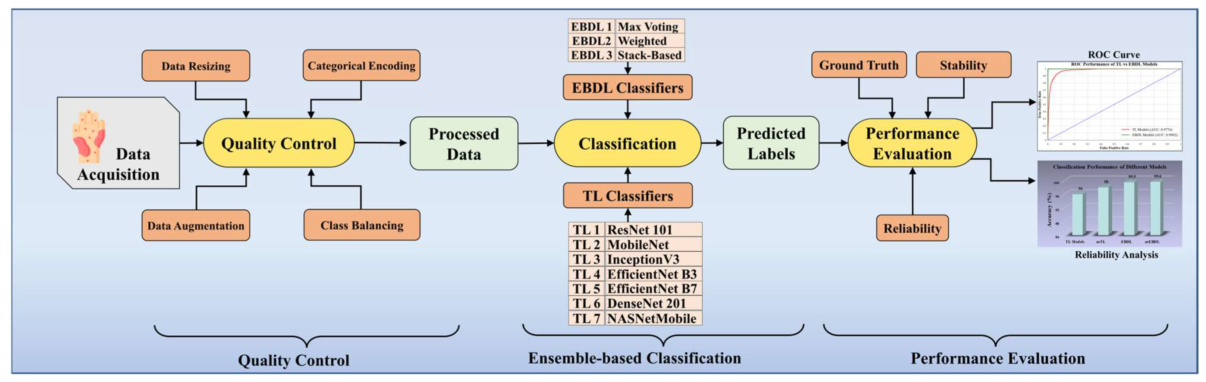 Diagnostics 13 03159 g001