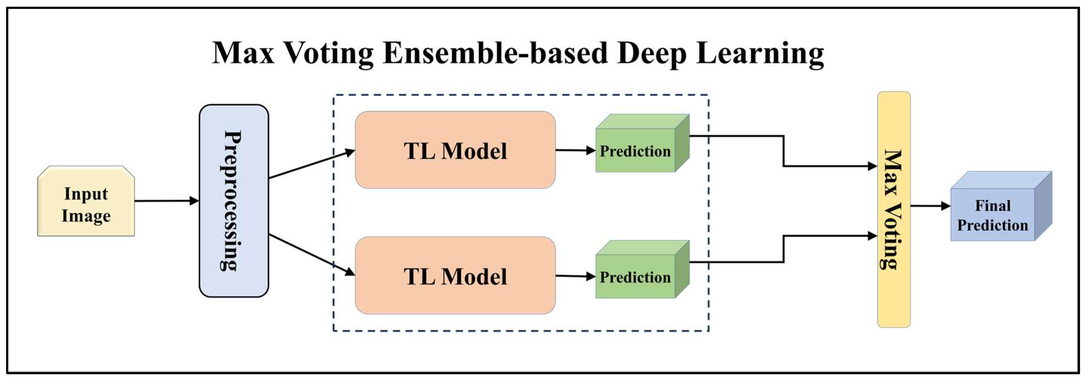 Diagnostics 13 03159 g004