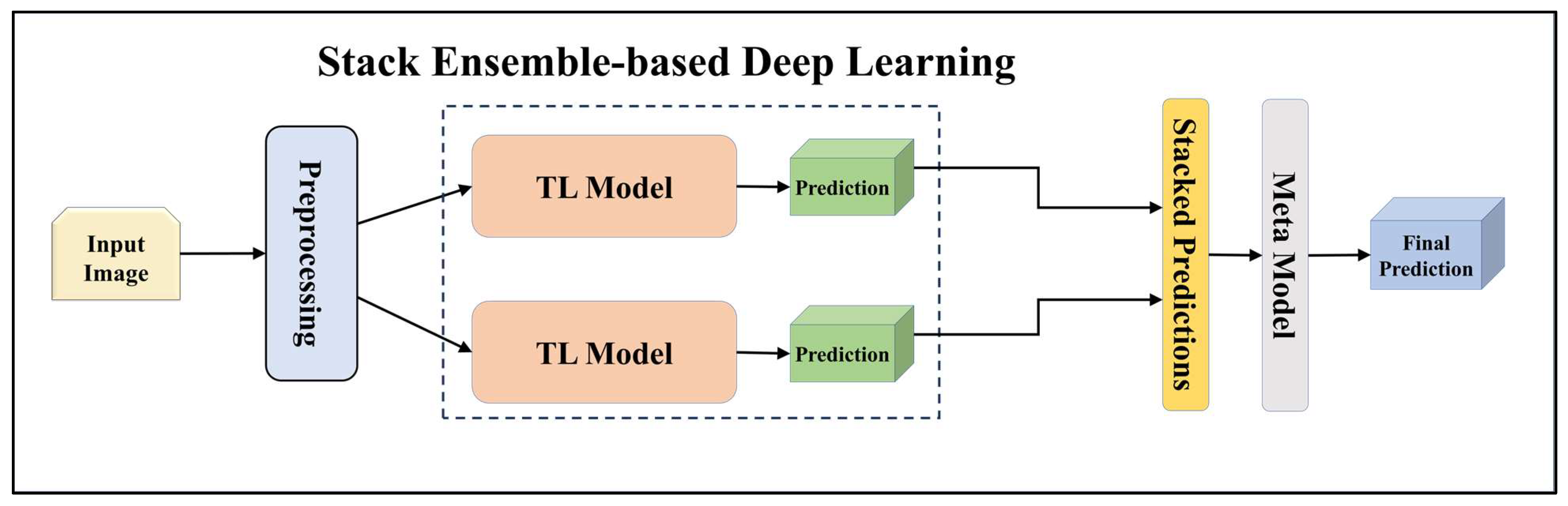 Diagnostics 13 03159 g006