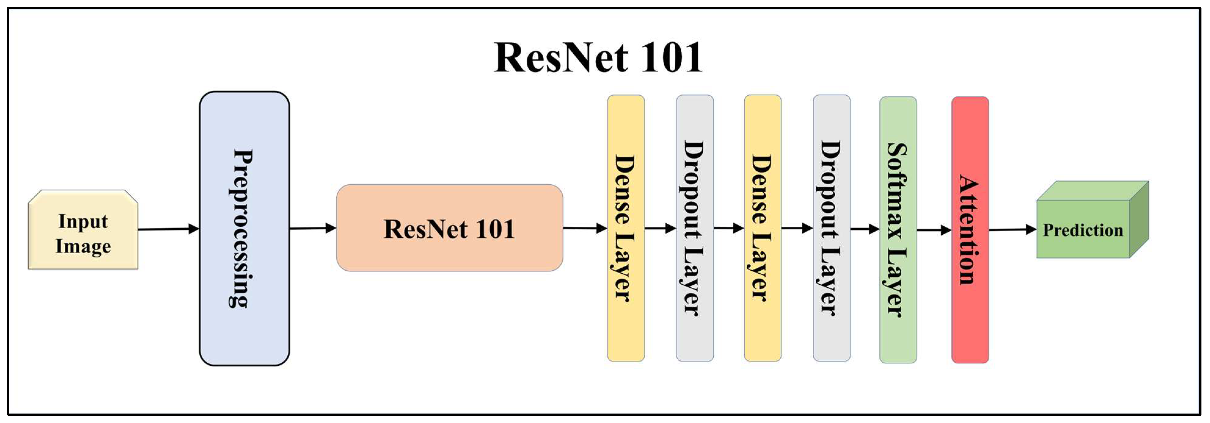 Diagnostics 13 03159 g007