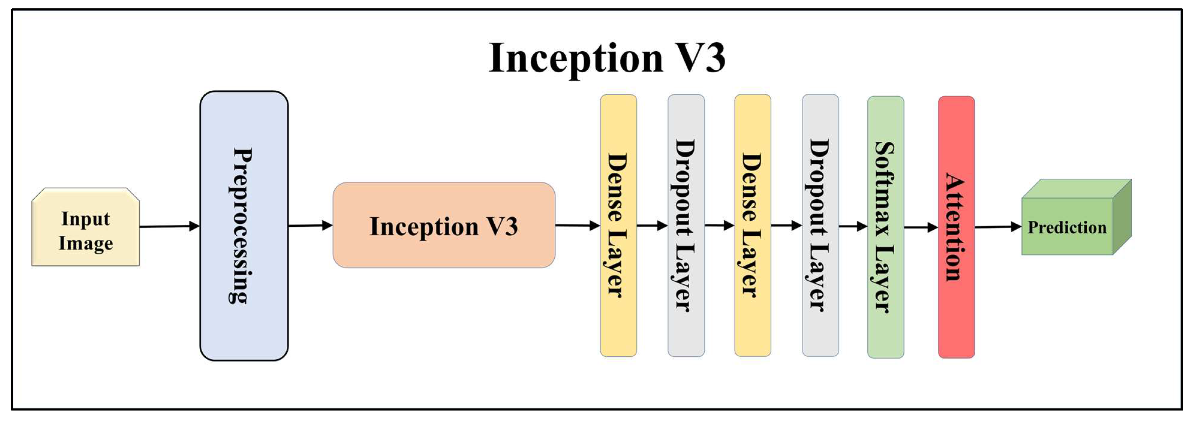 Diagnostics 13 03159 g009