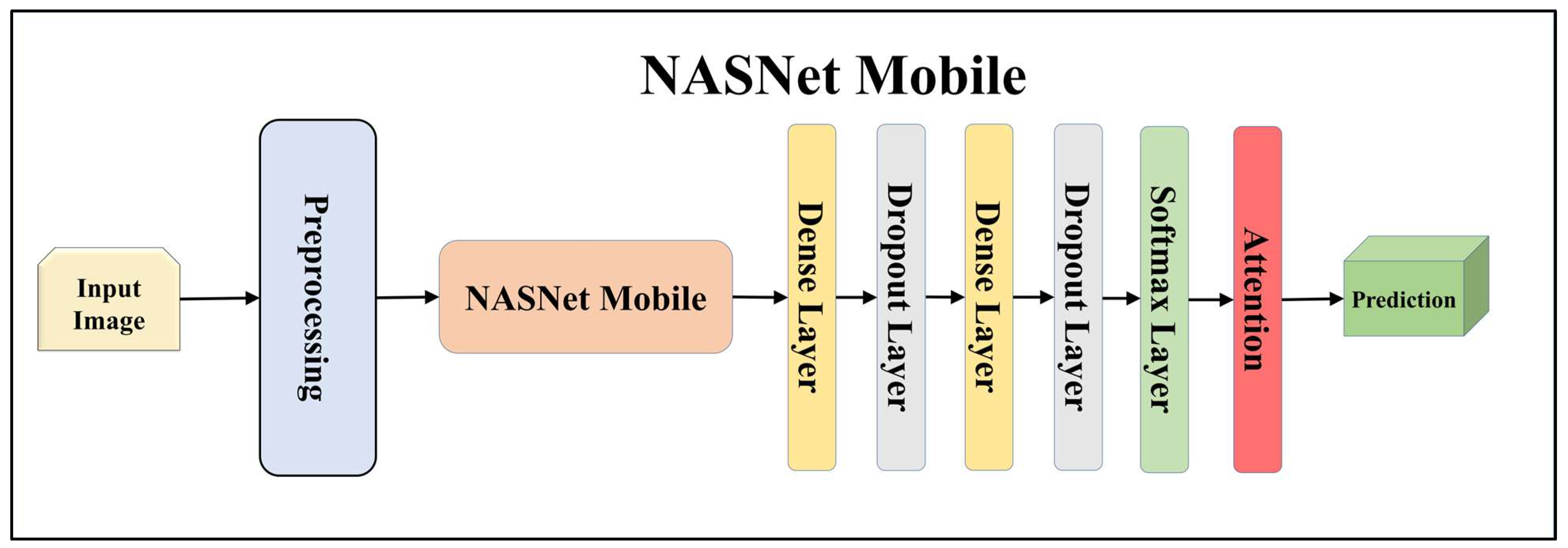 Diagnostics 13 03159 g013