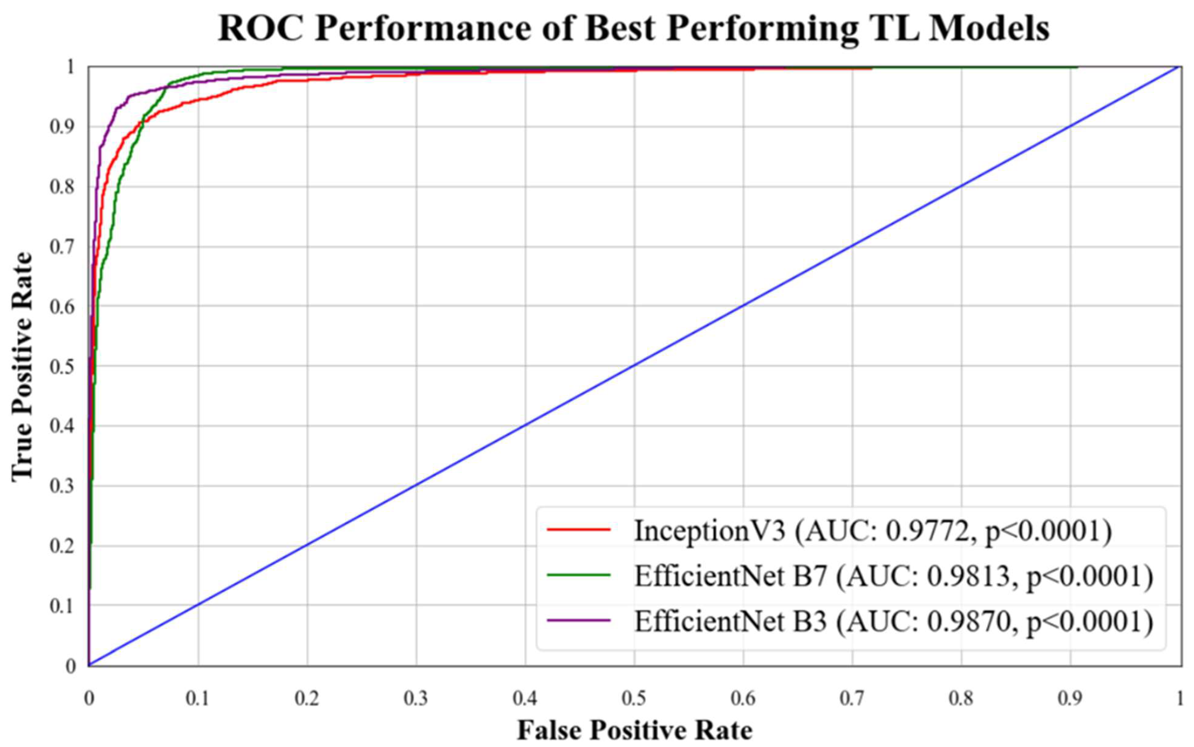 Diagnostics 13 03159 g015
