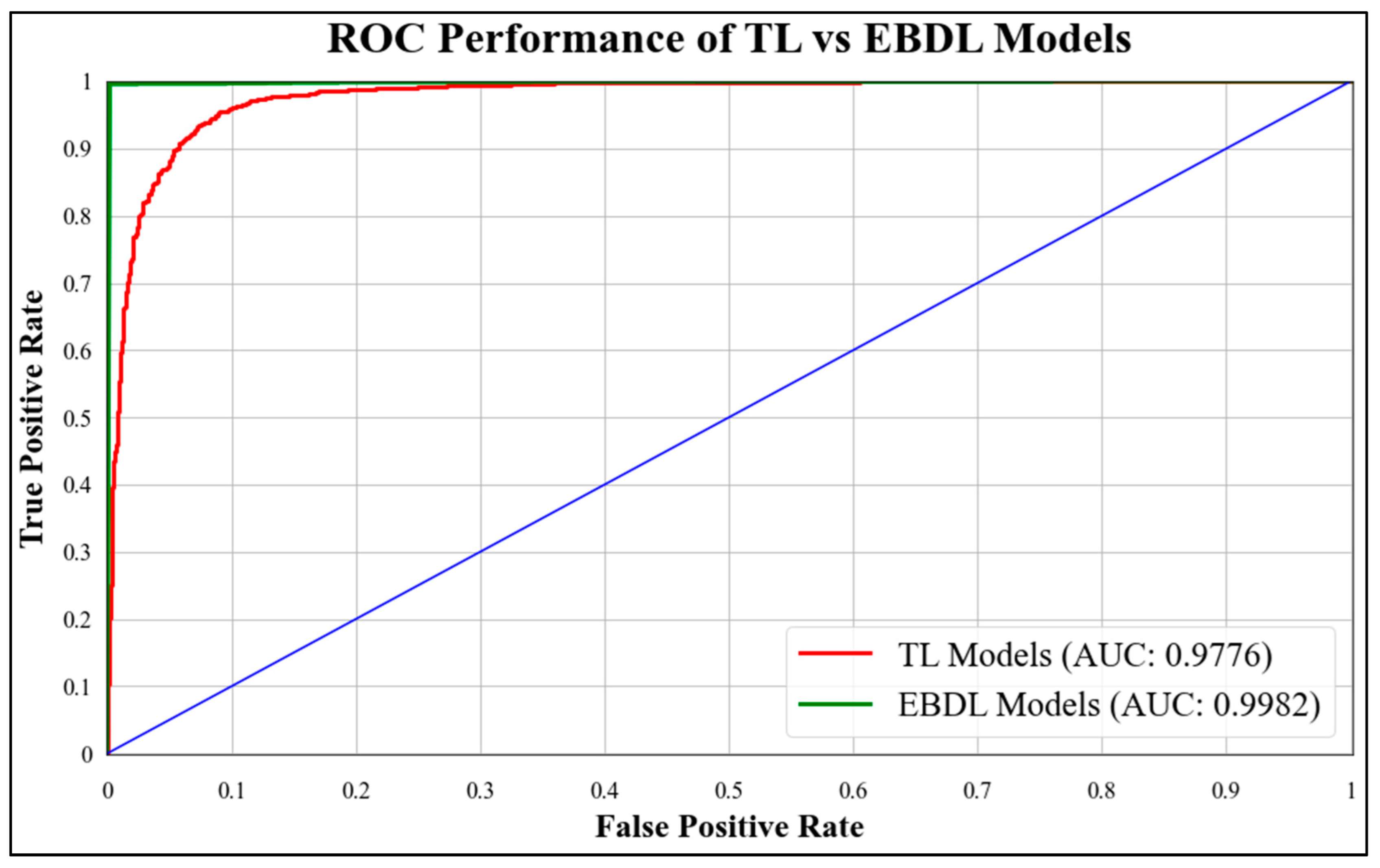 Diagnostics 13 03159 g016