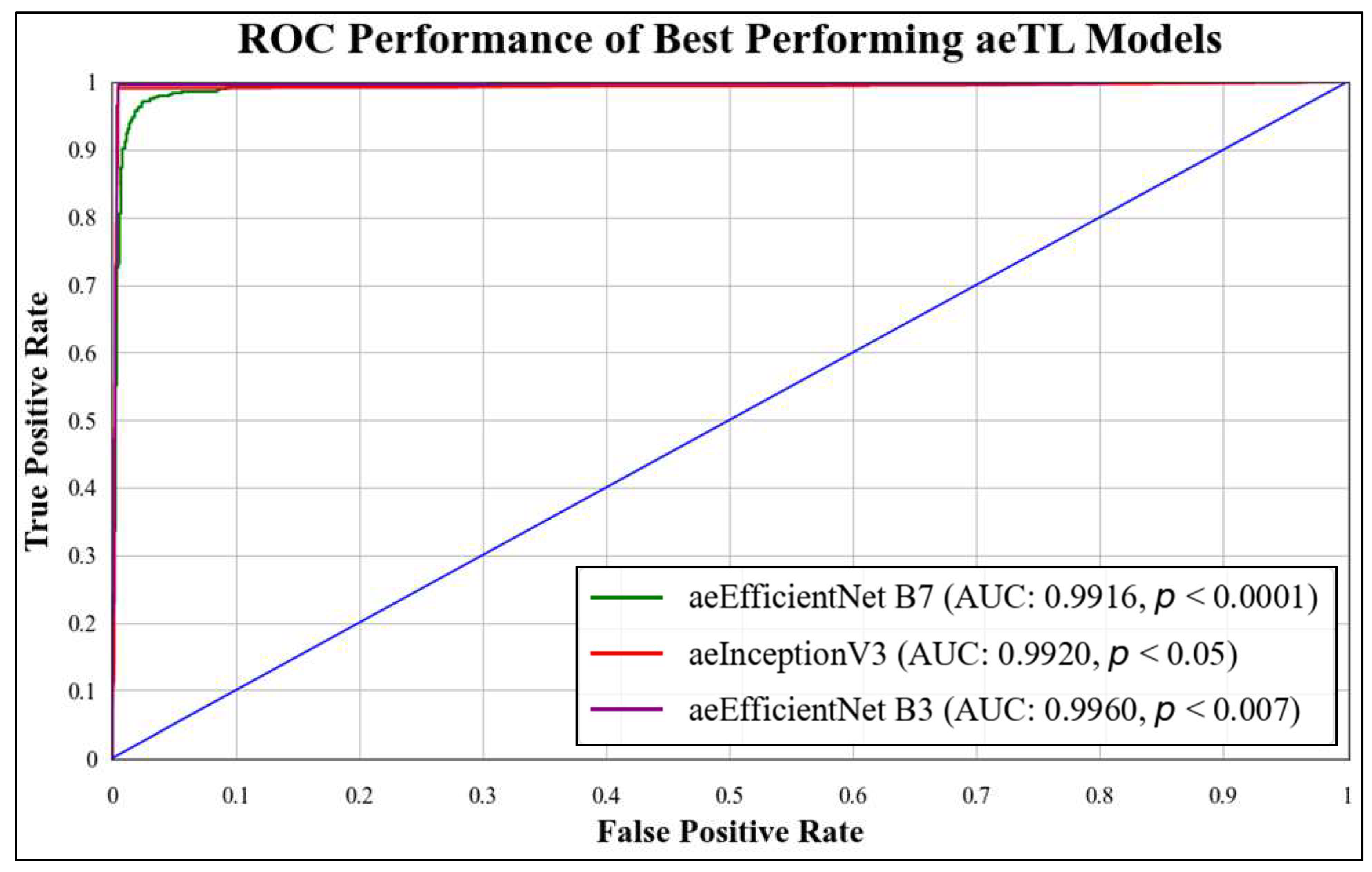 Diagnostics 13 03159 g017