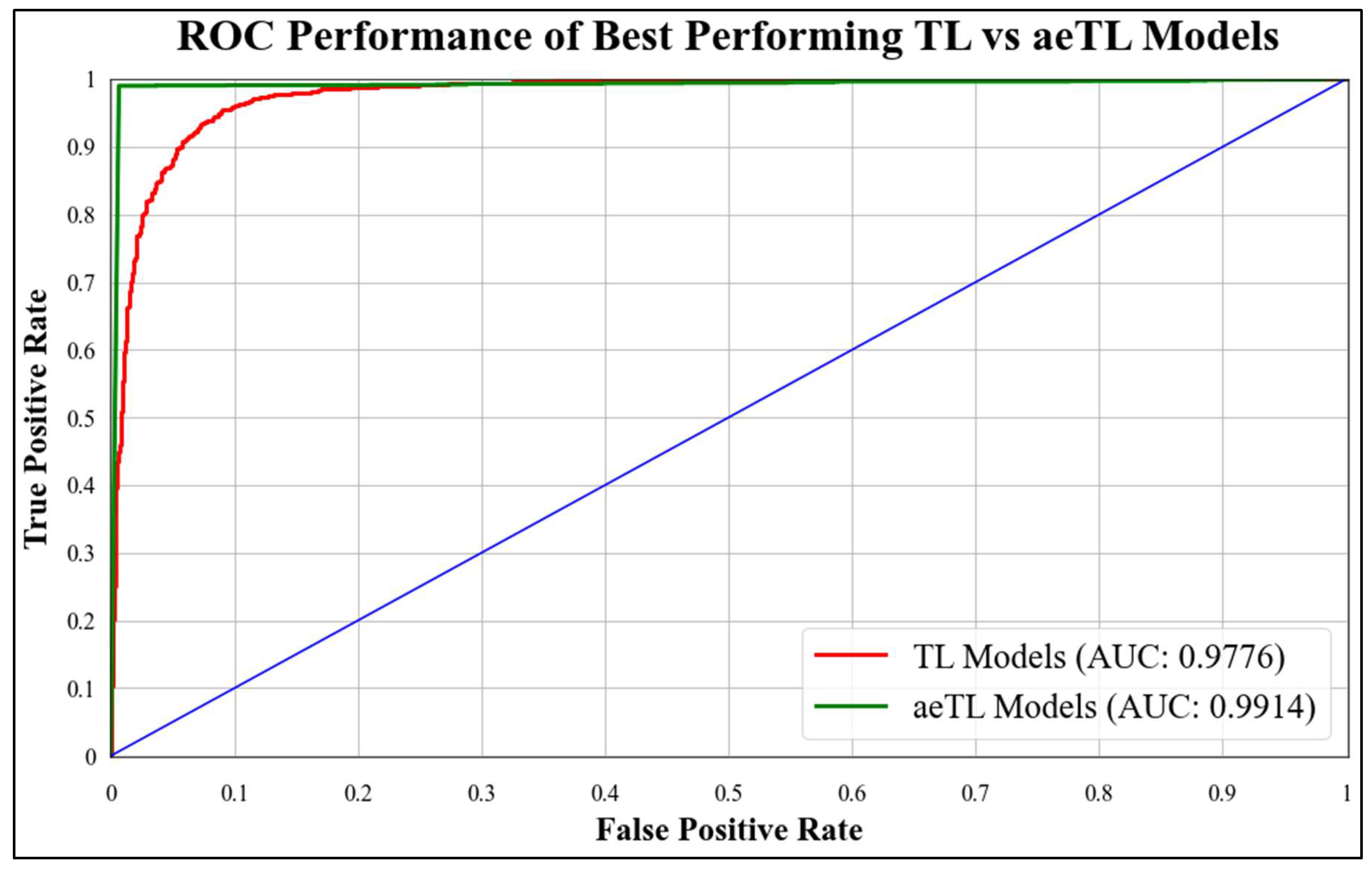 Diagnostics 13 03159 g018