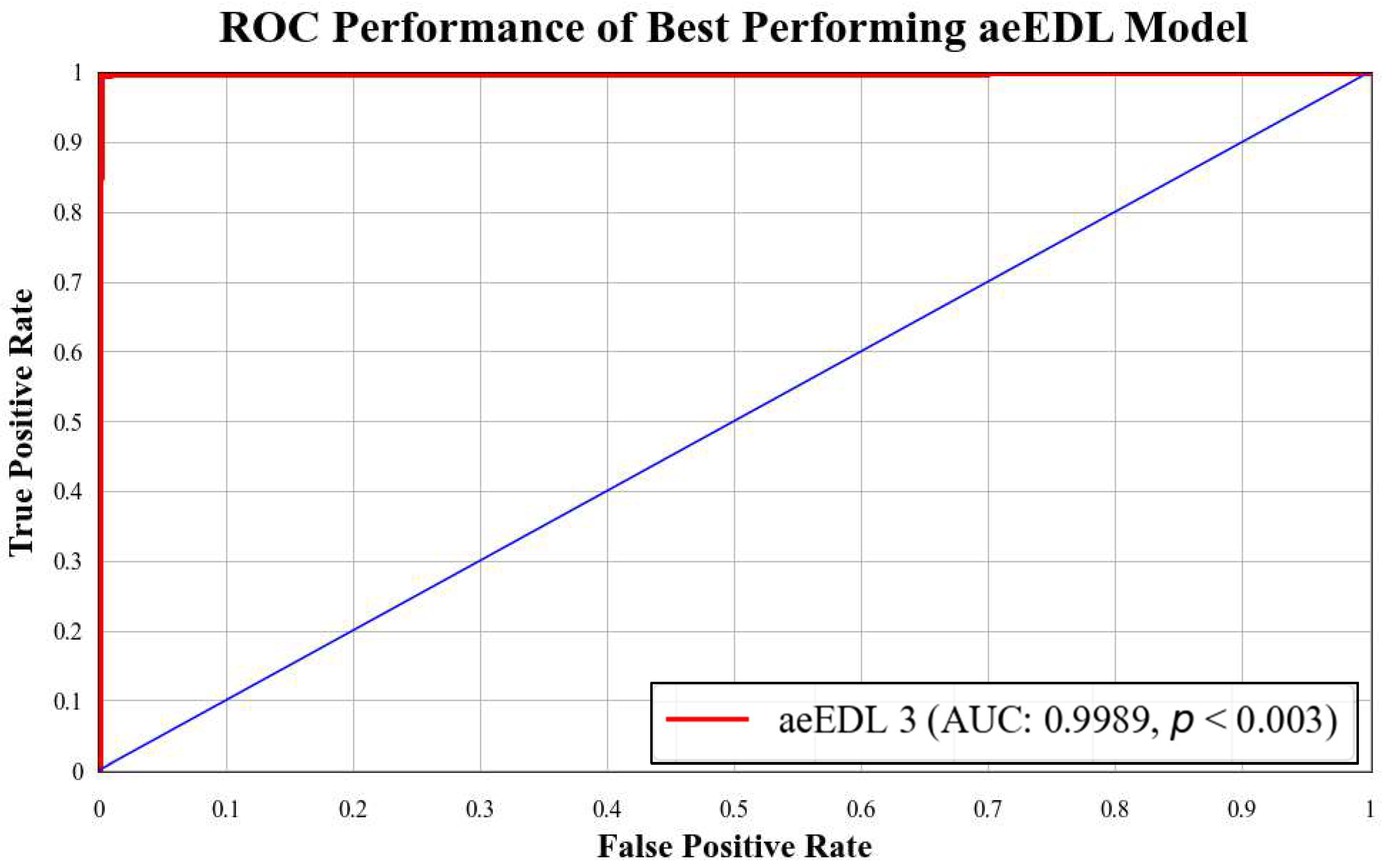 Diagnostics 13 03159 g019