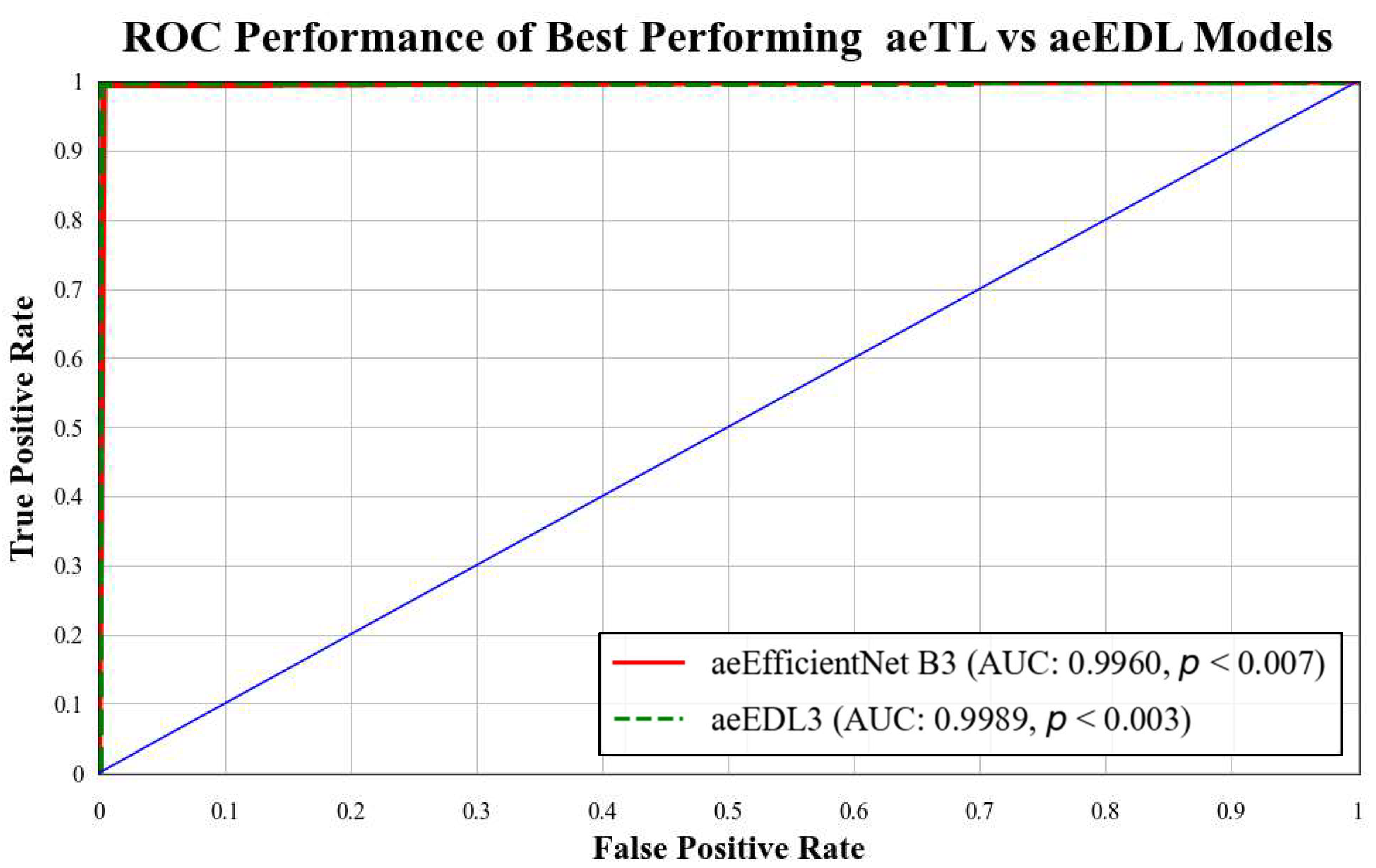 Diagnostics 13 03159 g020
