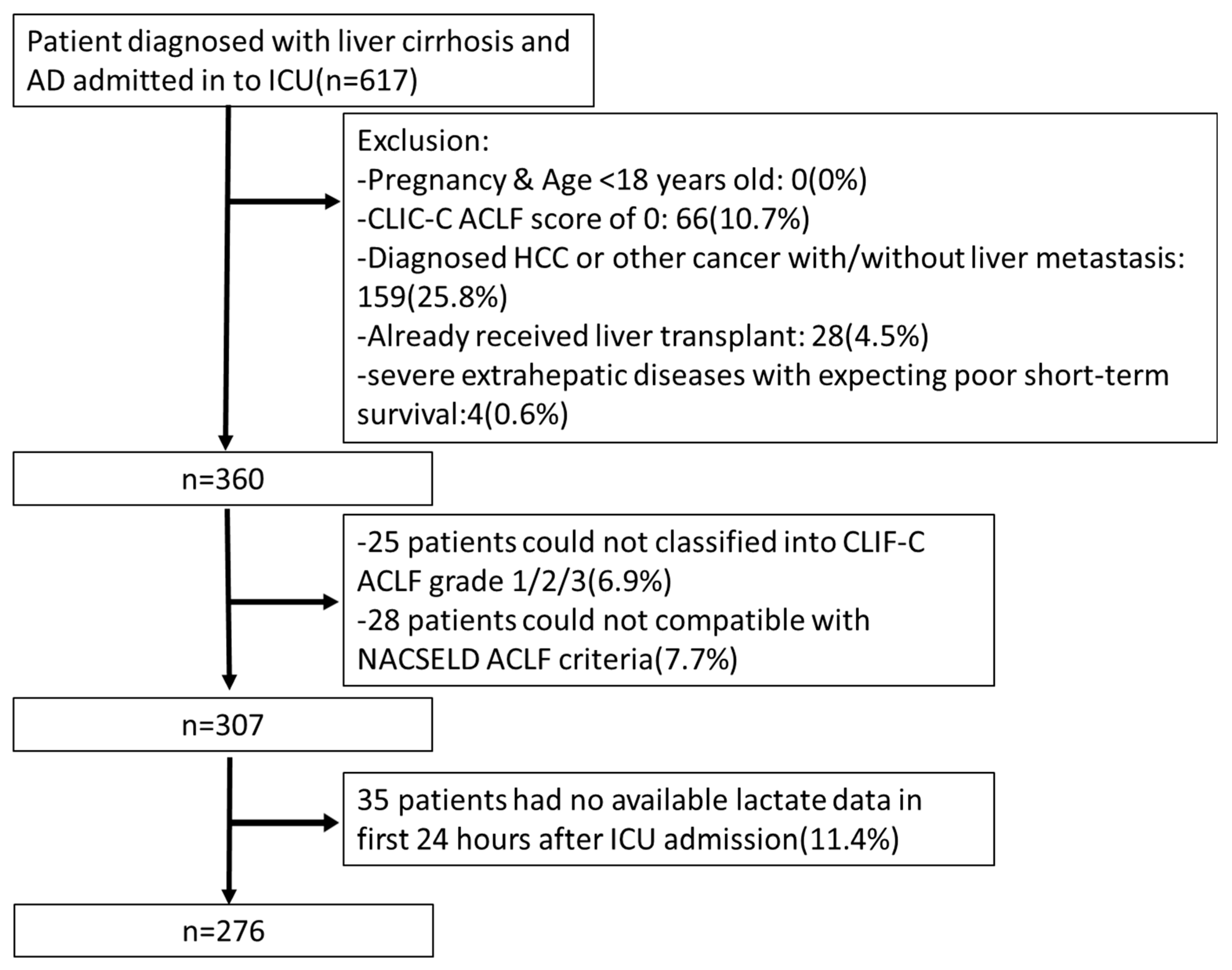 Diagnostics 13 03160 g001