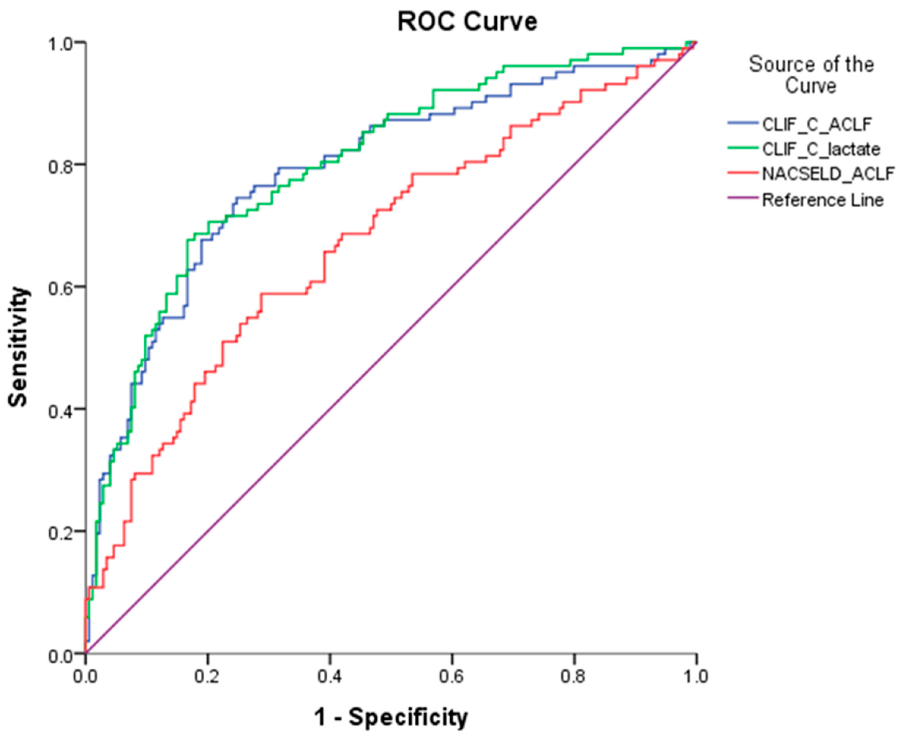 Diagnostics 13 03160 g002