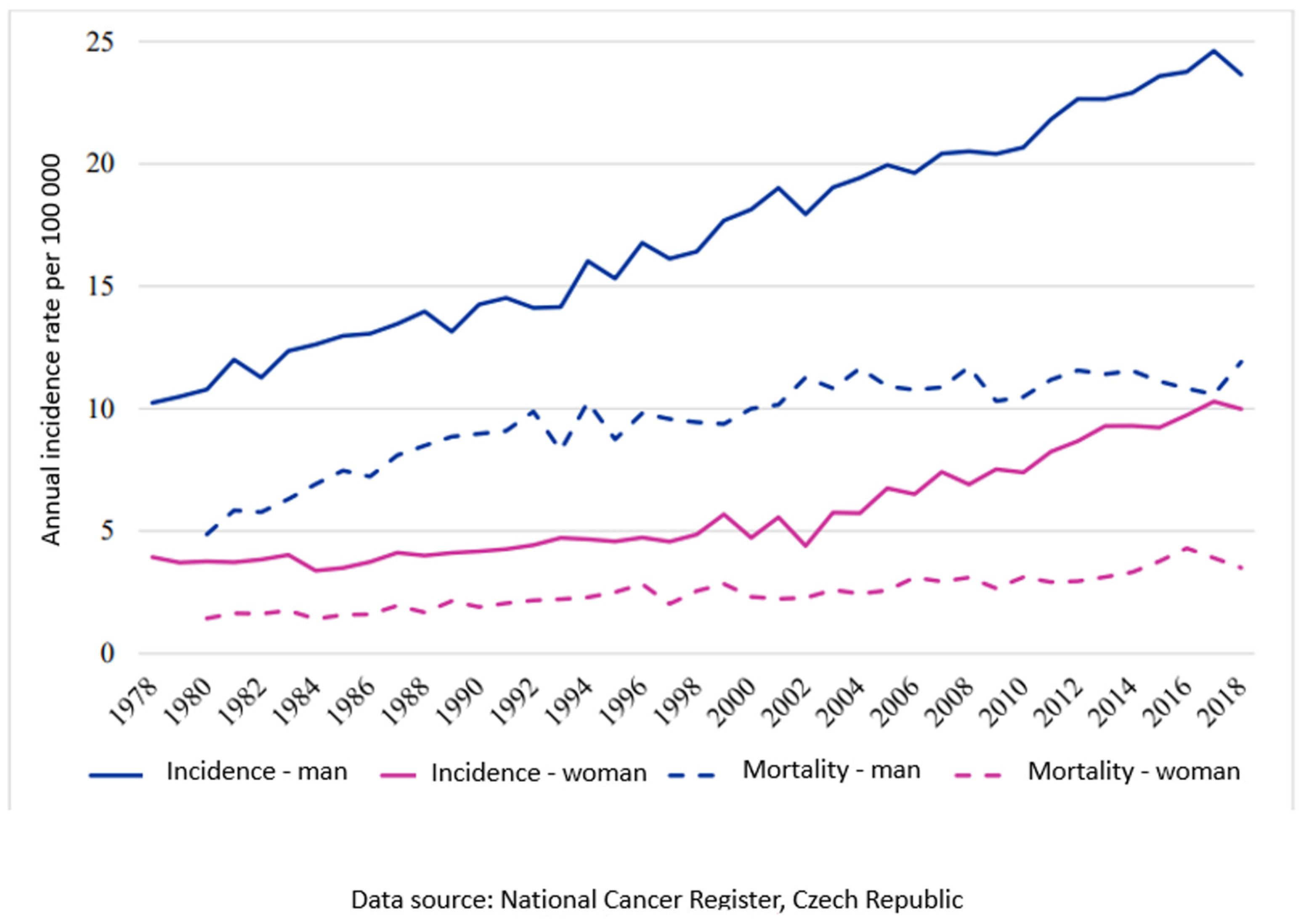 Diagnostics 13 03161 ch001 Diagnostics 13 03161 ch001