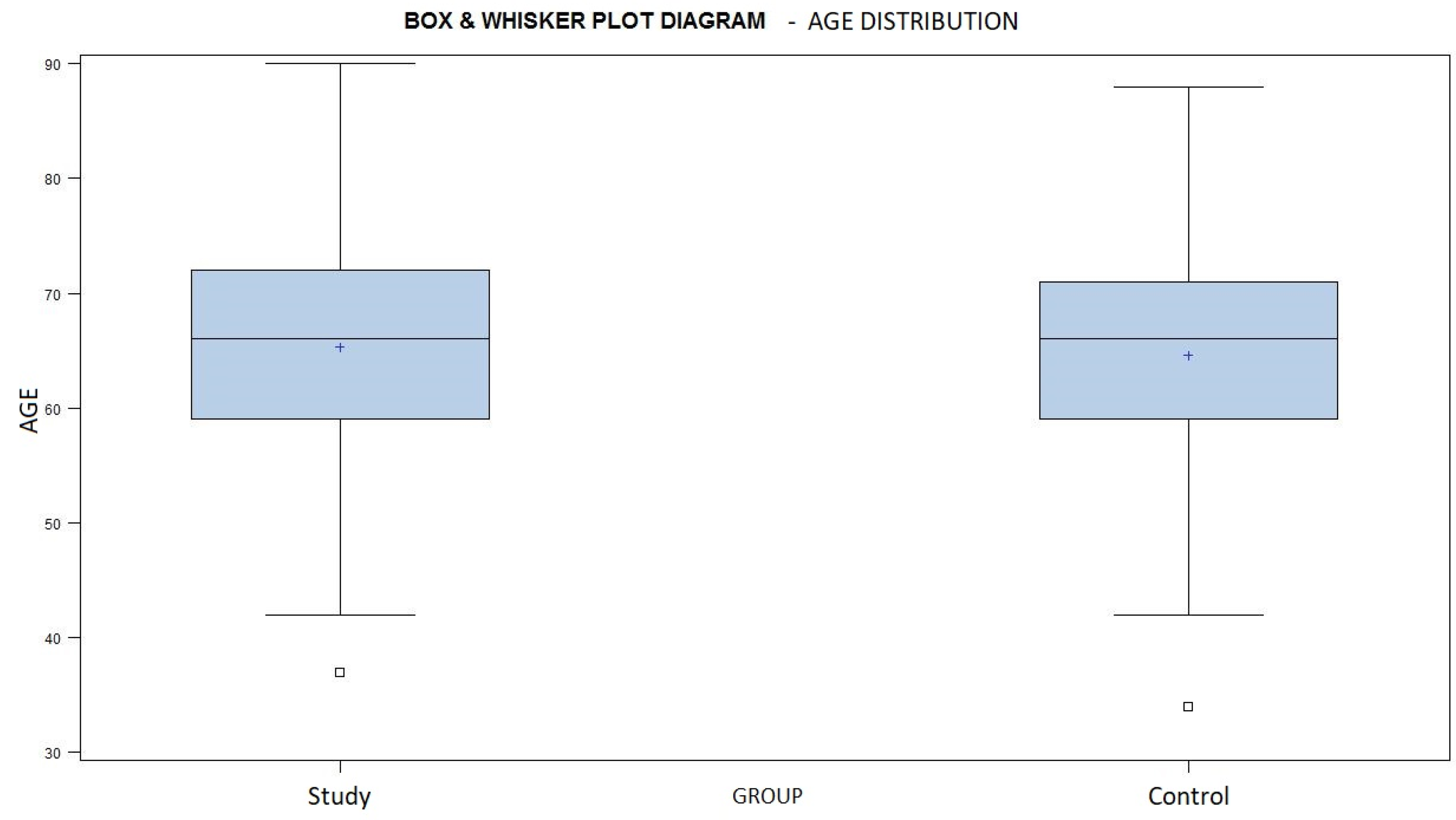 Diagnostics 13 03161 ch002 Diagnostics 13 03161 ch002