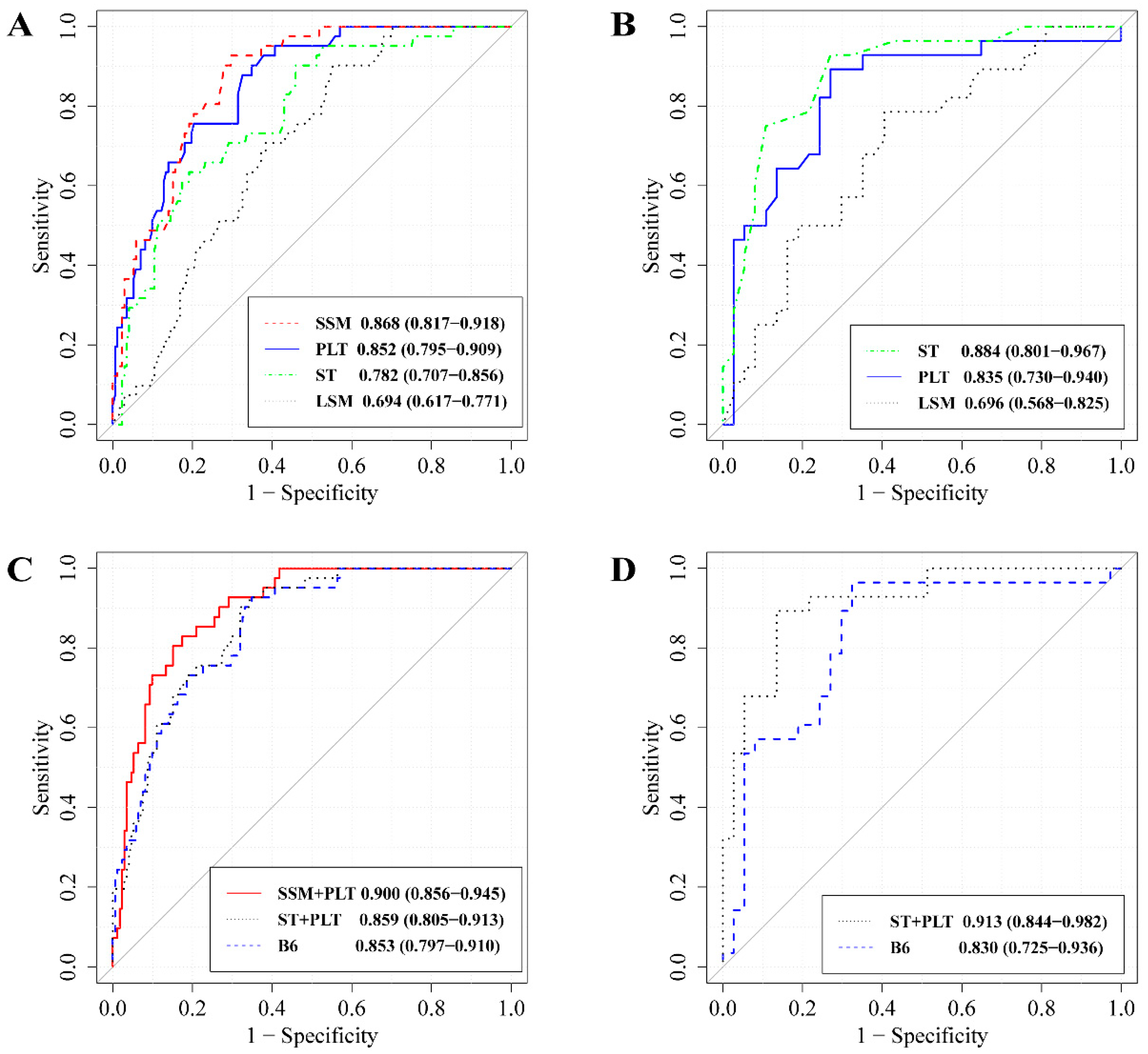 Diagnostics 13 03164 g002