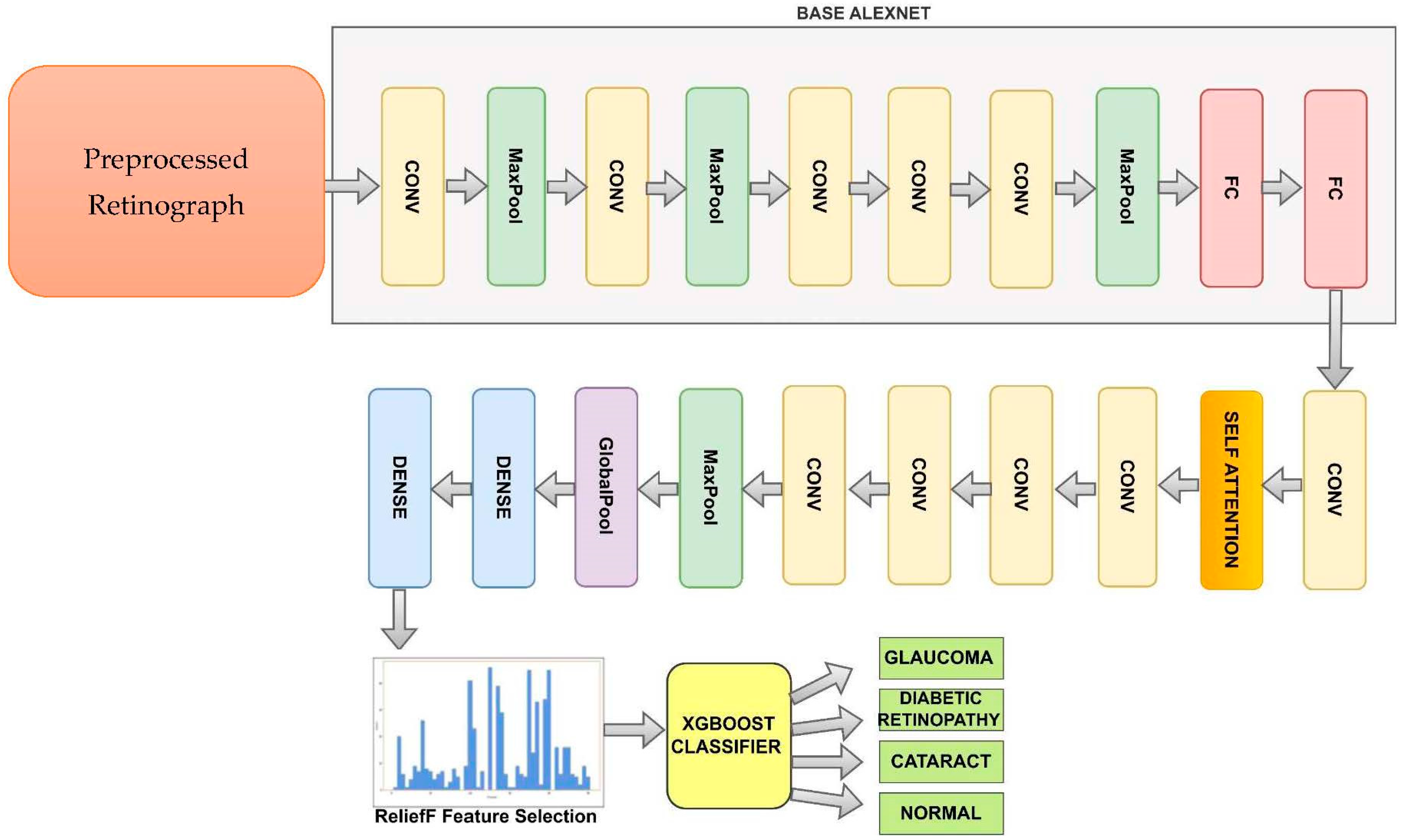 Diagnostics 13 03165 g004
